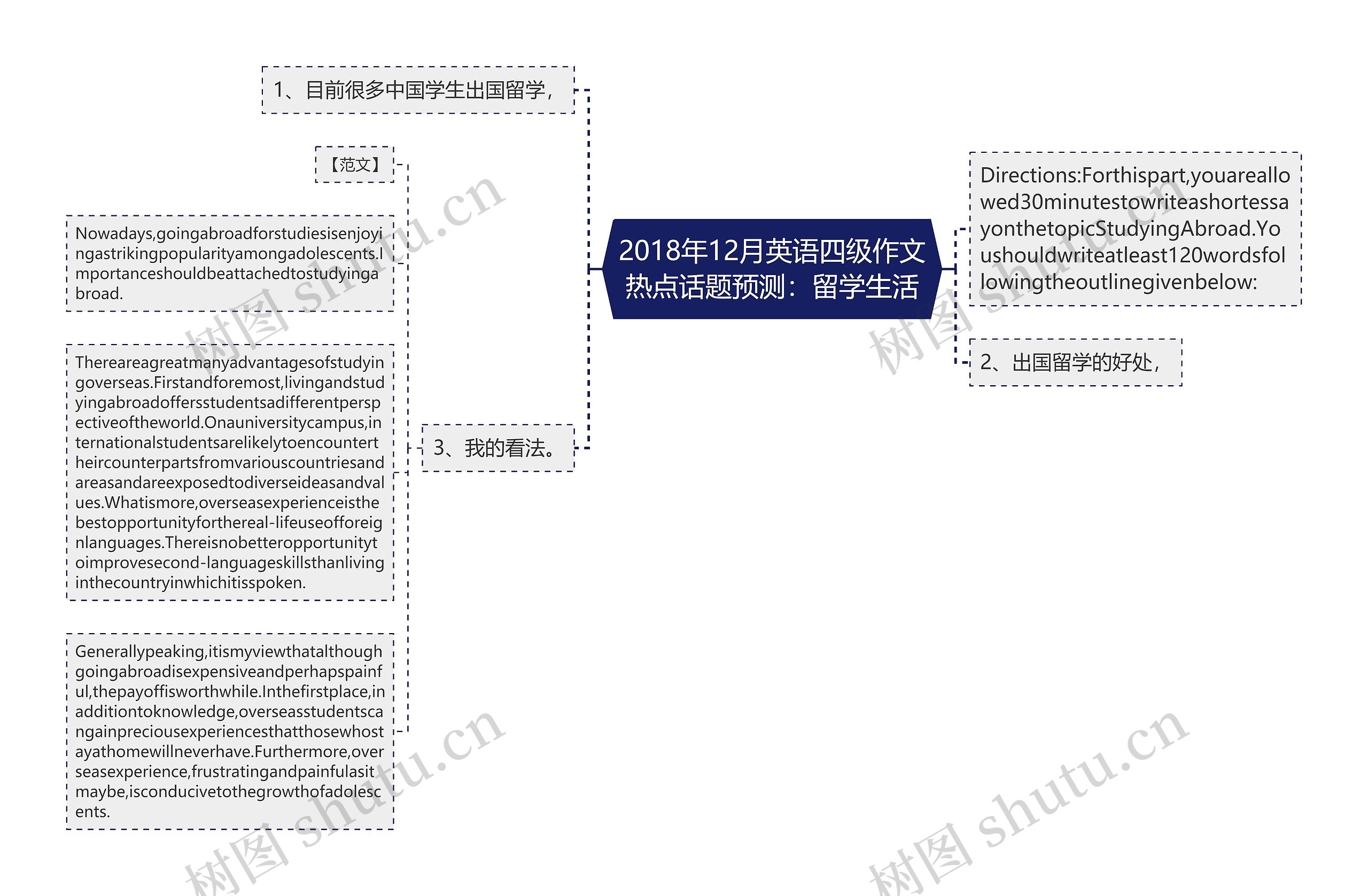 2018年12月英语四级作文热点话题预测：留学生活思维导图