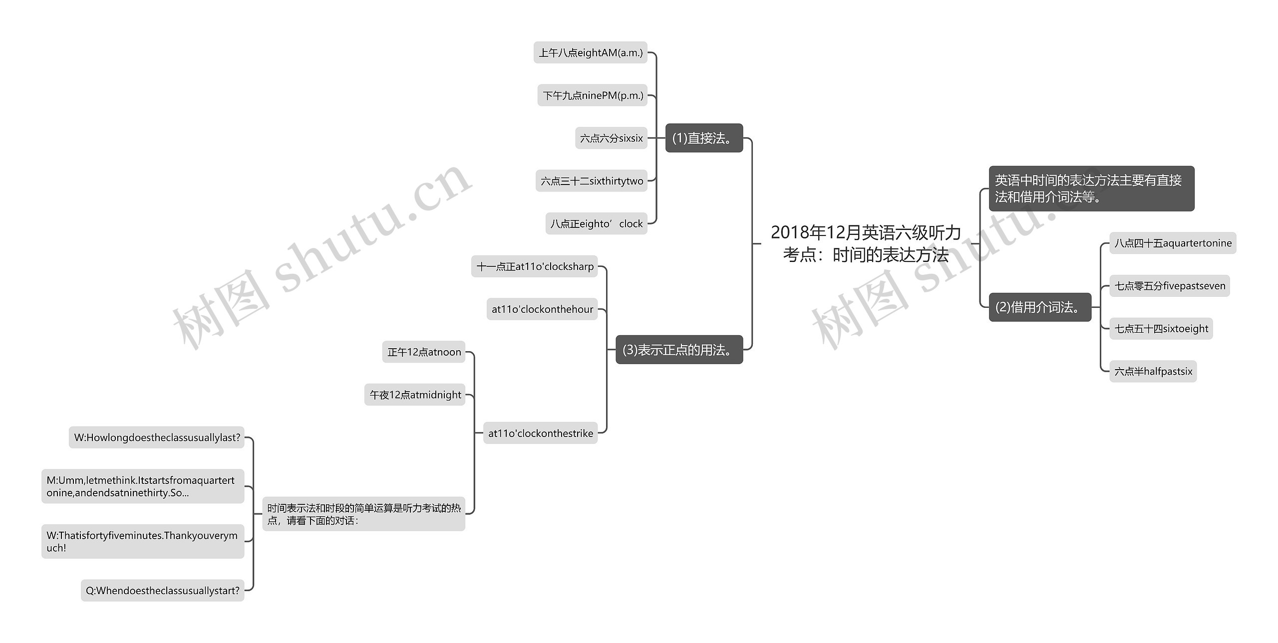 2018年12月英语六级听力考点：时间的表达方法