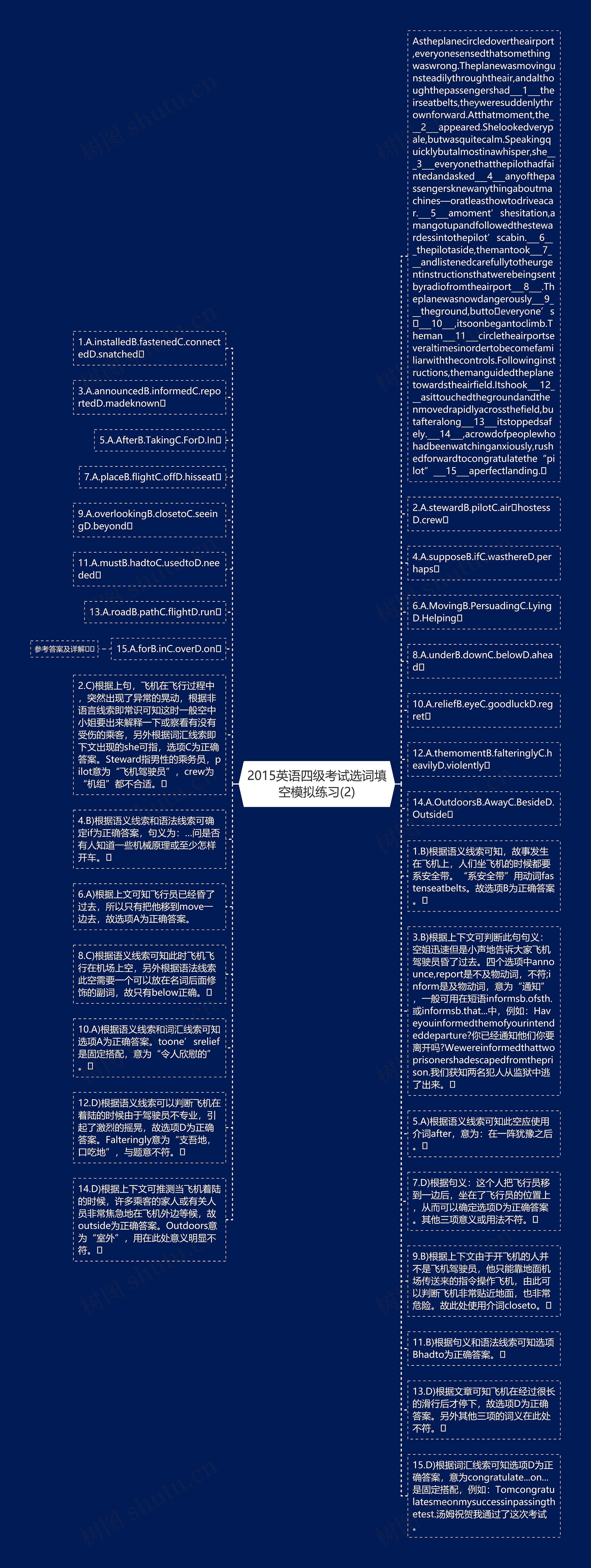 2015英语四级考试选词填空模拟练习(2)