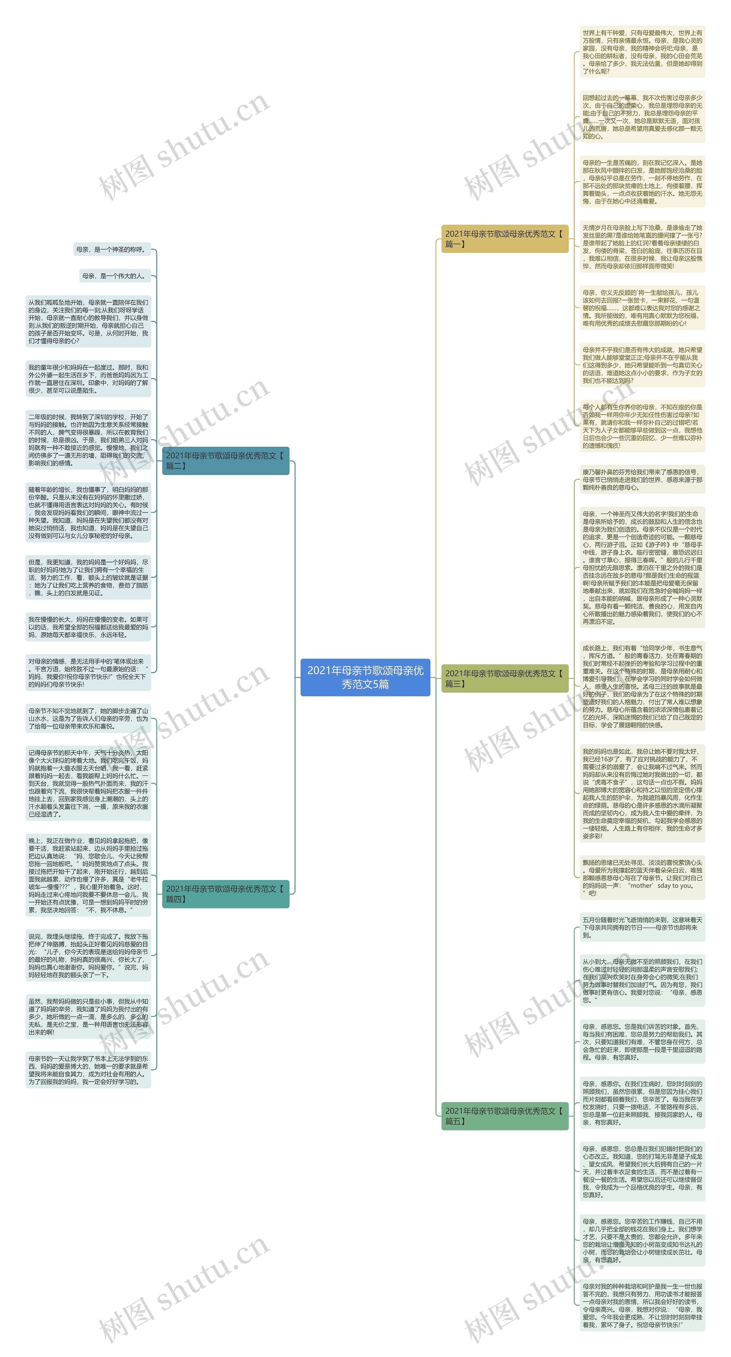2021年母亲节歌颂母亲优秀范文5篇思维导图