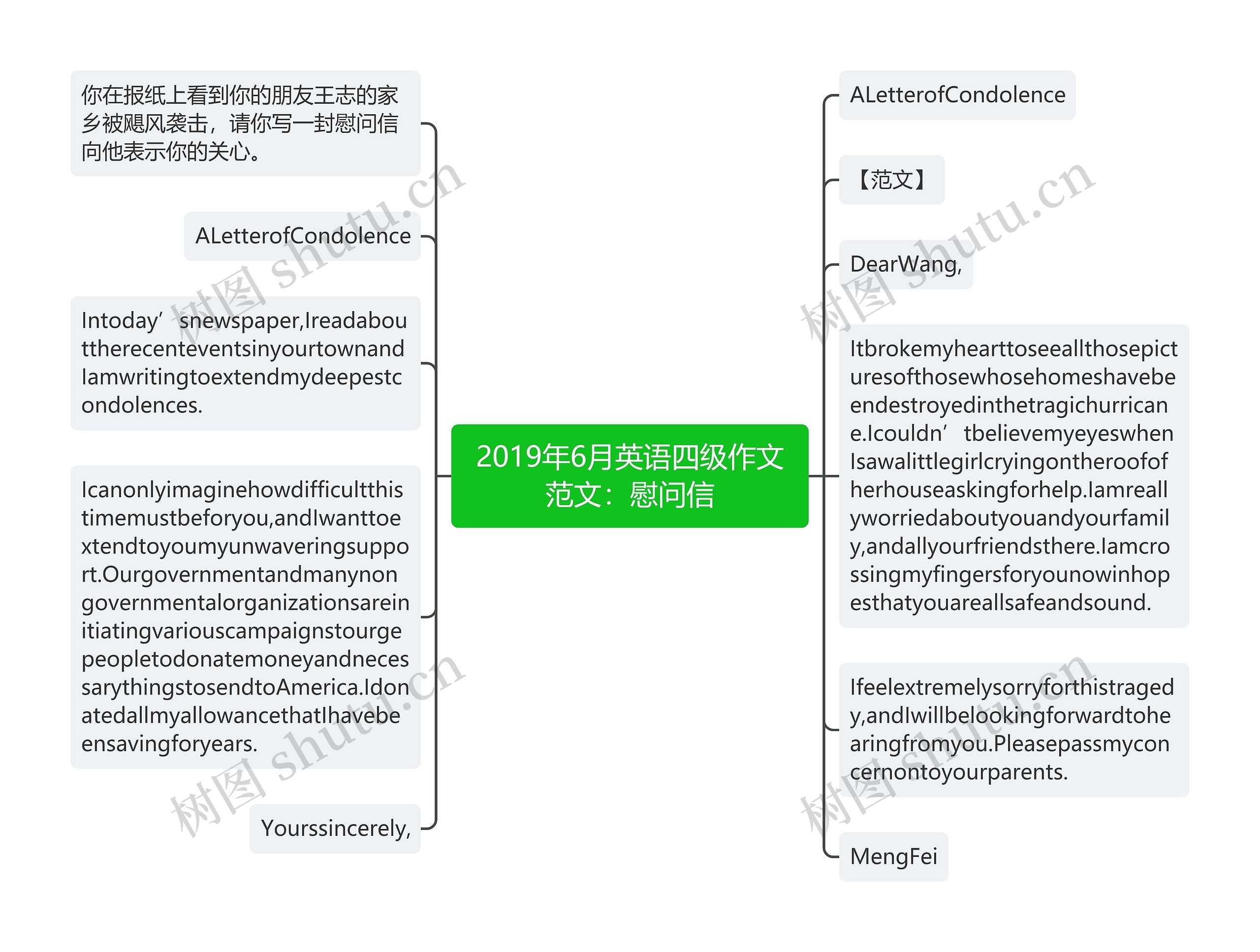 2019年6月英语四级作文范文：慰问信思维导图