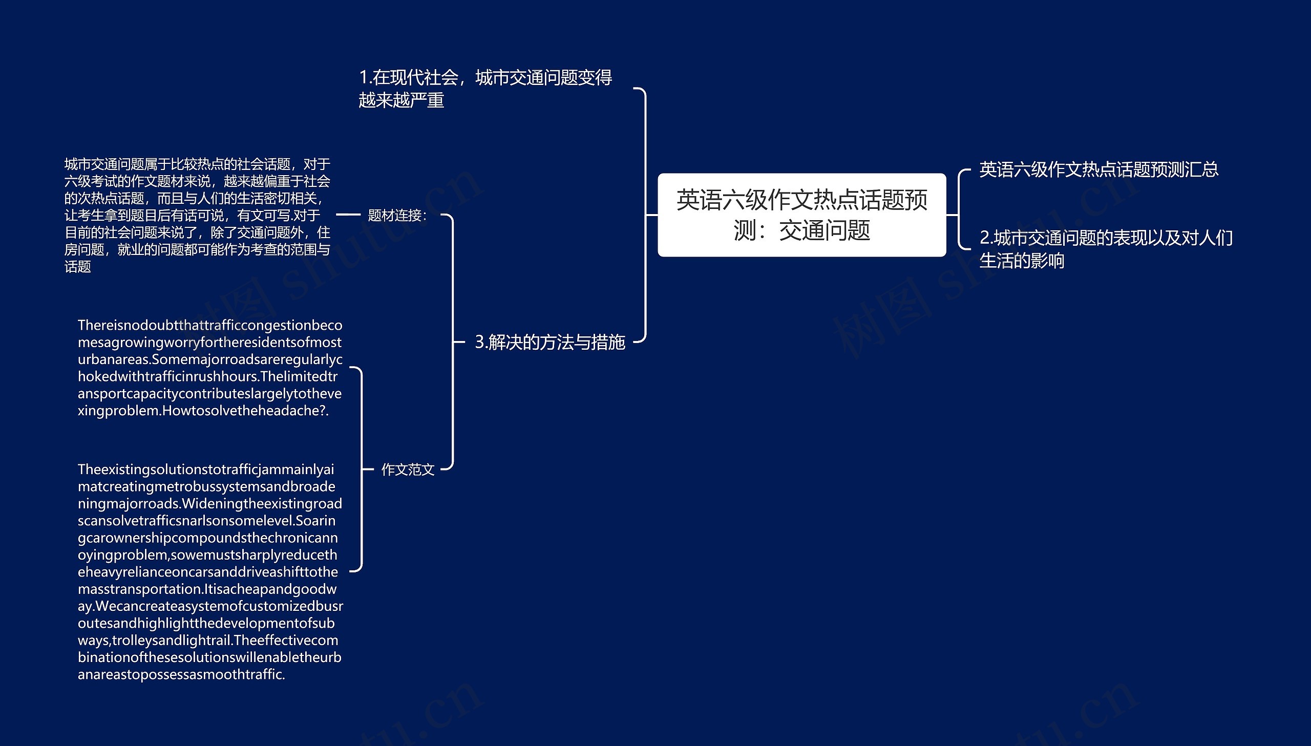 英语六级作文热点话题预测：交通问题思维导图