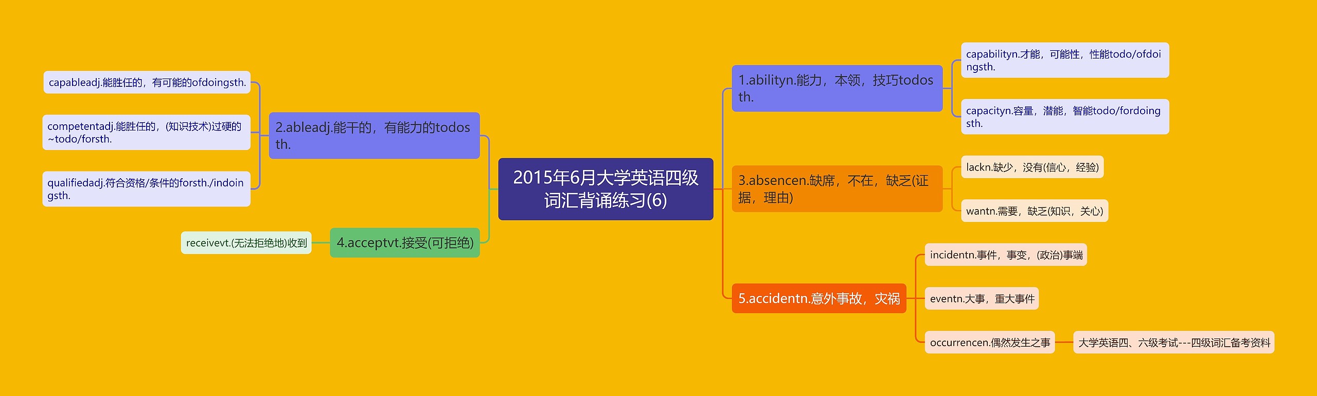 2015年6月大学英语四级词汇背诵练习(6) 2015年6月大学英语四级词汇背诵练习(6)