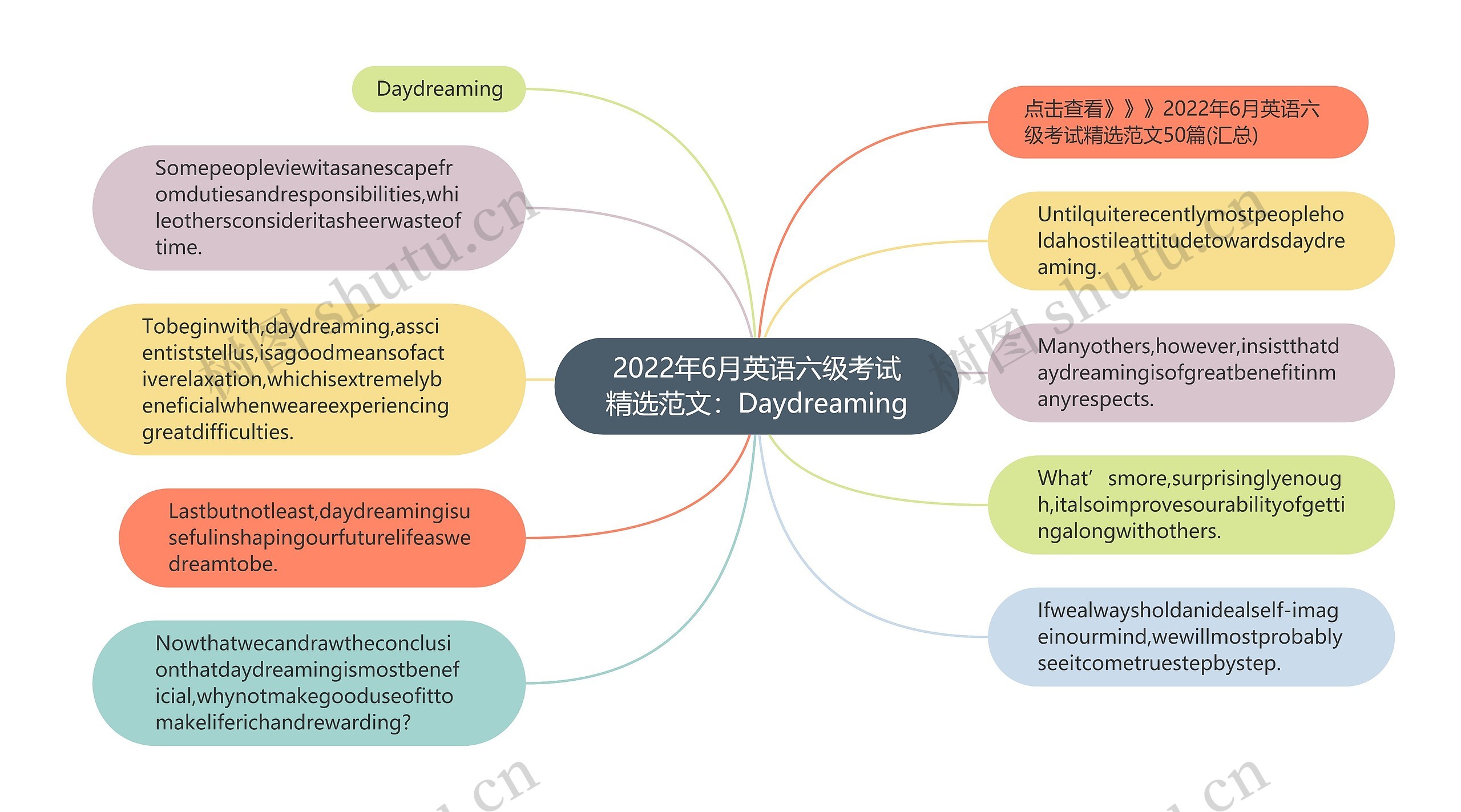 2022年6月英语六级考试精选范文：Daydreaming思维导图