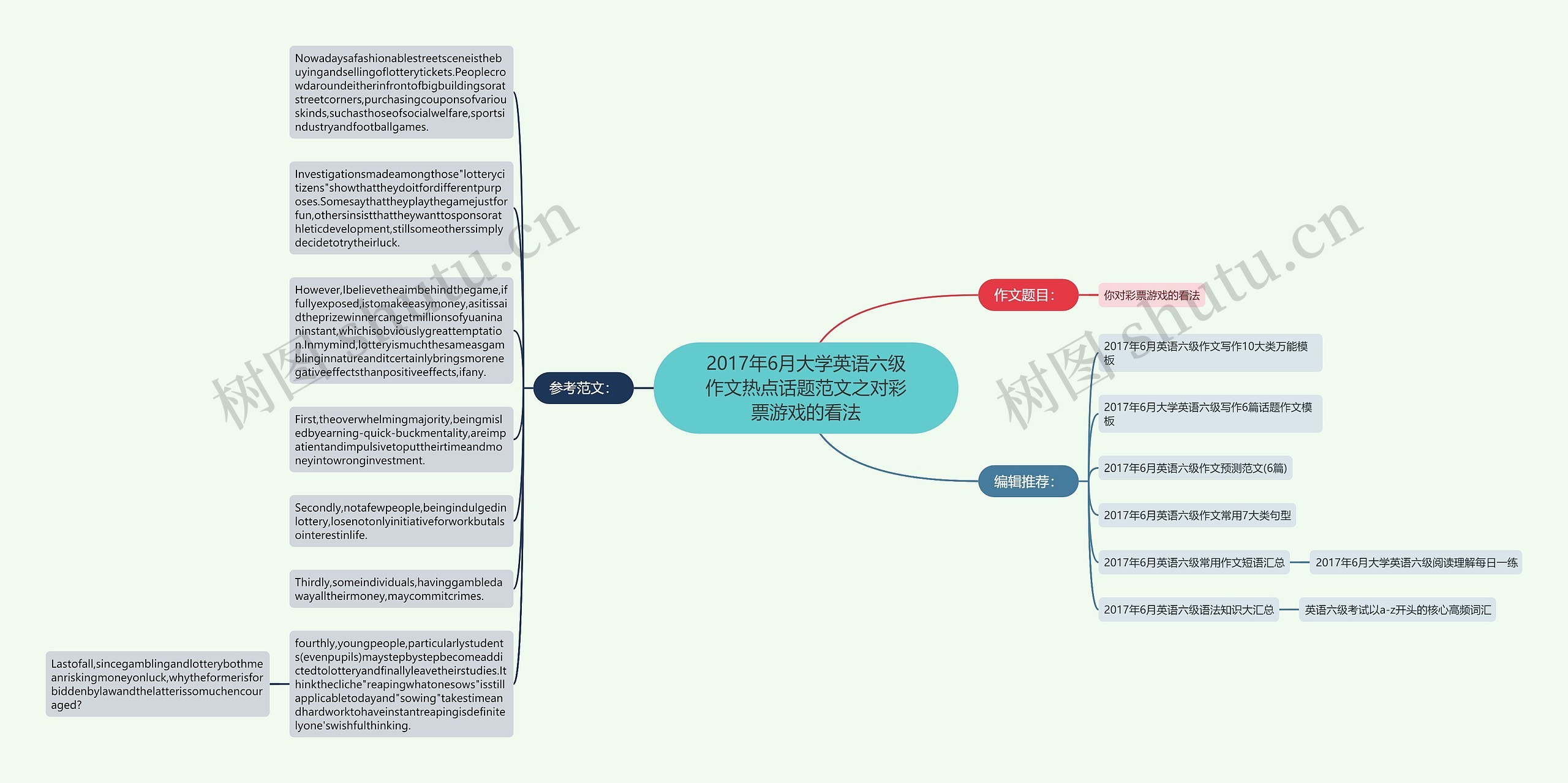 2017年6月大学英语六级作文热点话题范文之对彩票游戏的看法思维导图