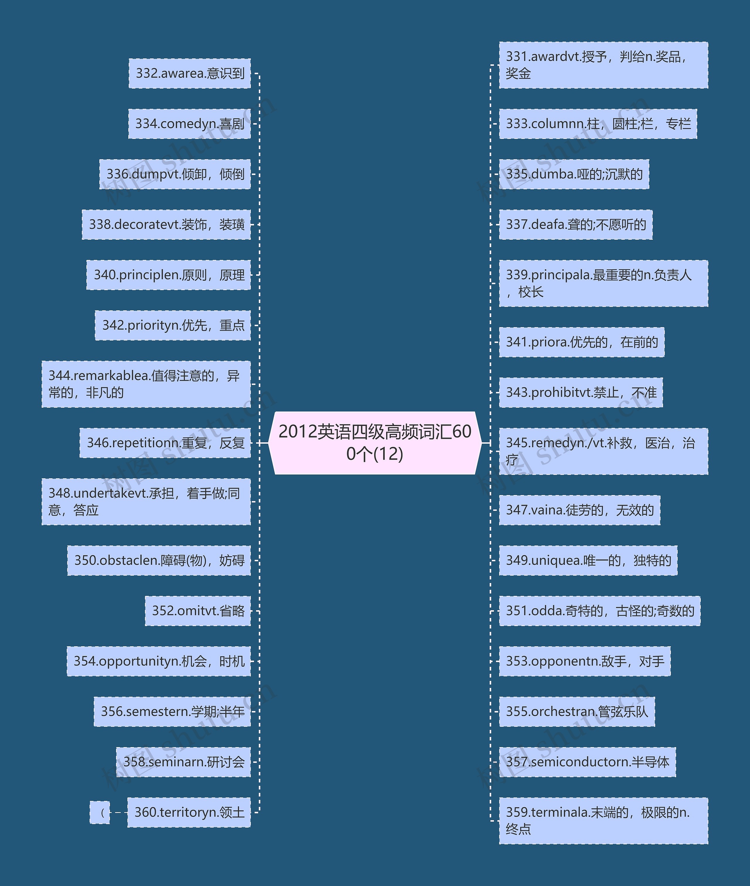 2012英语四级高频词汇600个(12)