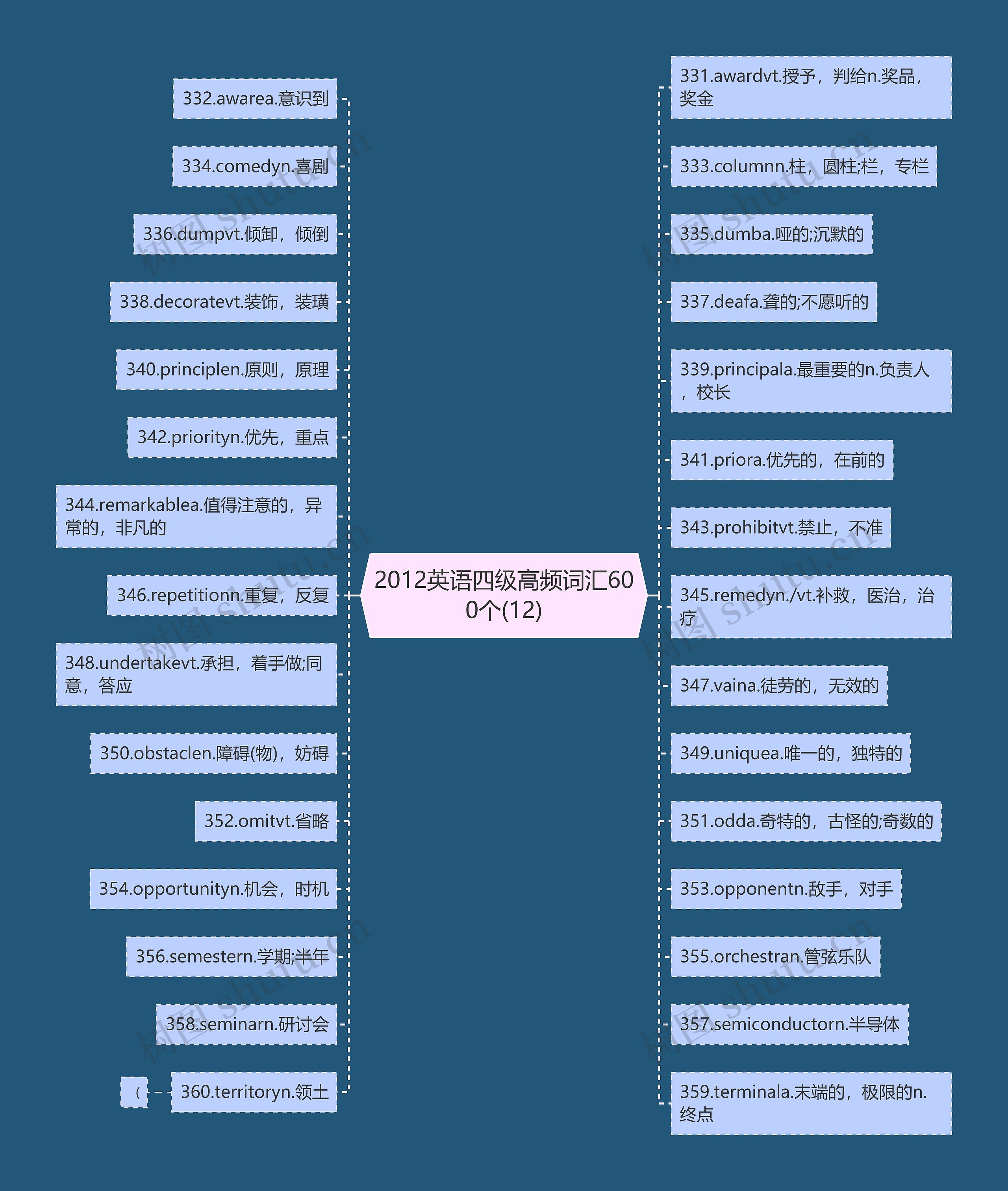 2012英语四级高频词汇600个(12) 2012英语四级高频词汇600个(12)