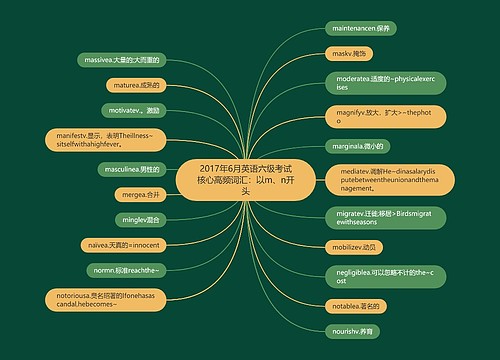 2017年6月英语六级考试核心高频词汇：以m、n开头