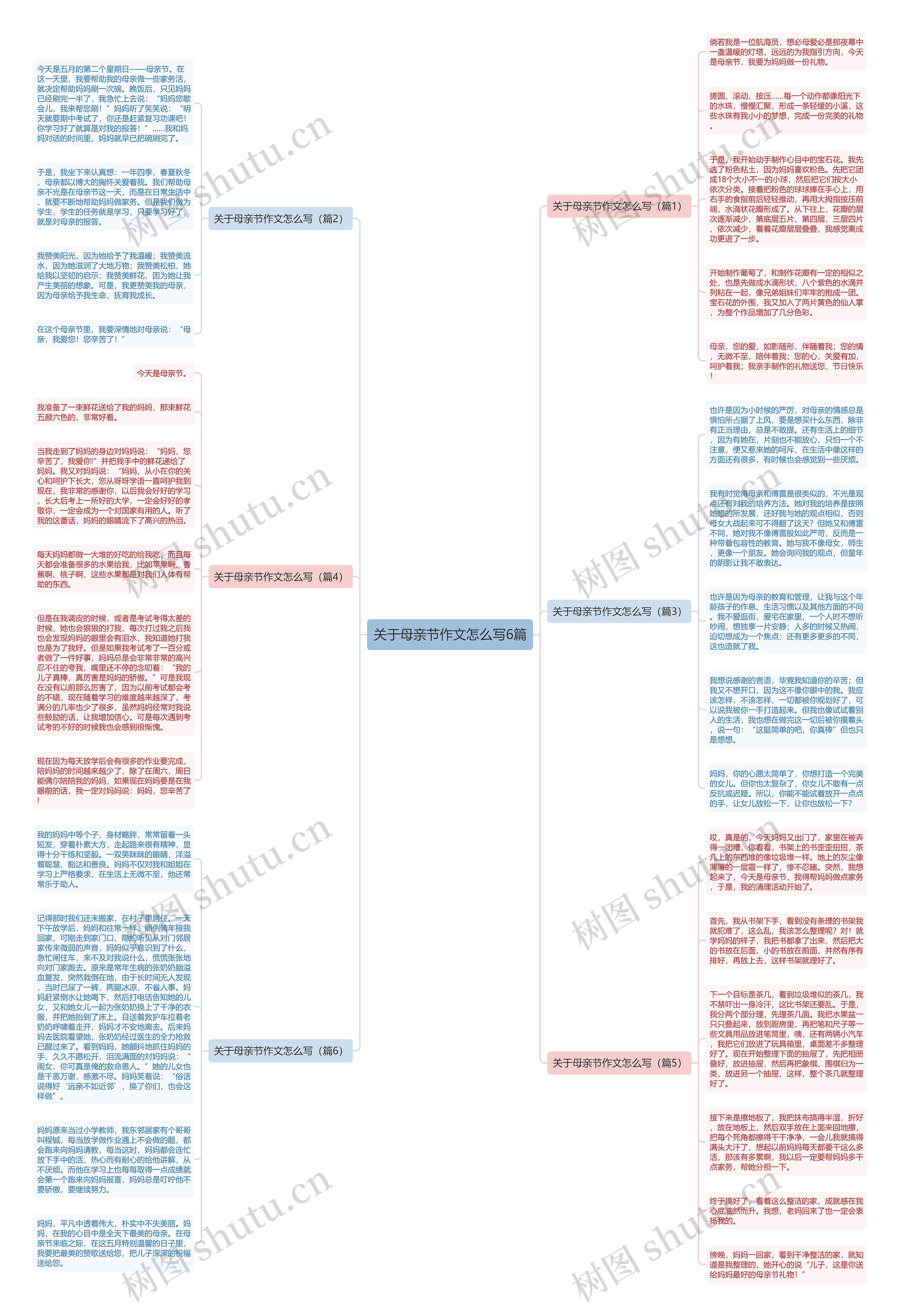 关于母亲节作文怎么写6篇思维导图