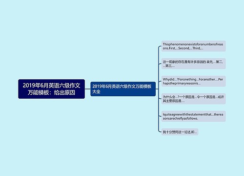 2019年6月英语六级作文万能模板：给出原因