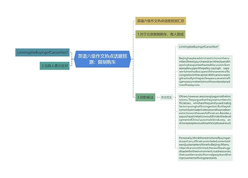英语六级作文热点话题预测：限制购车