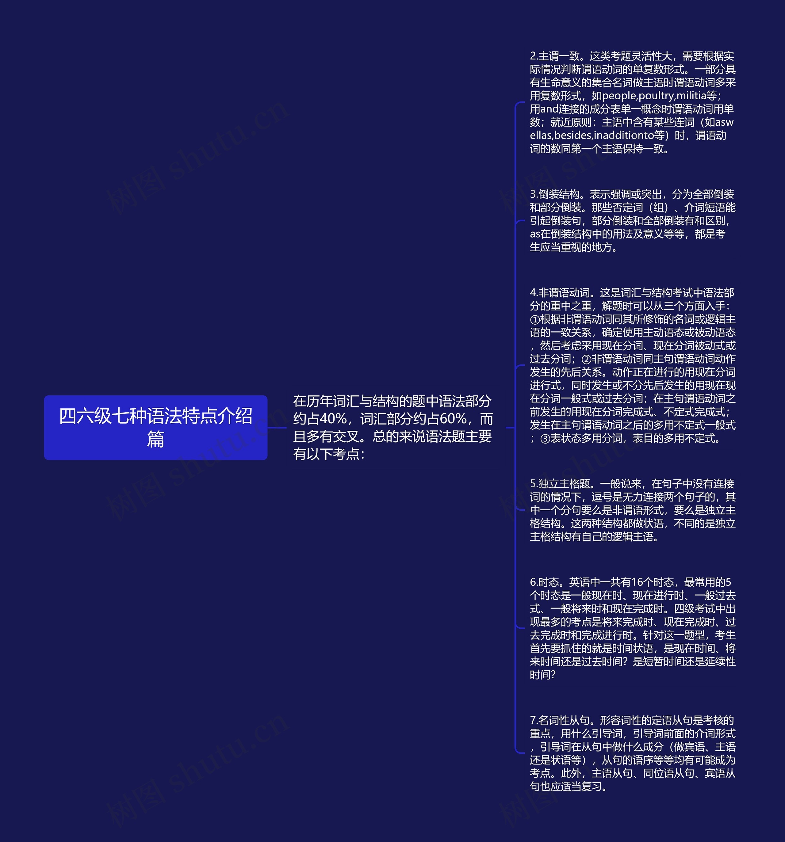 四六级七种语法特点介绍篇