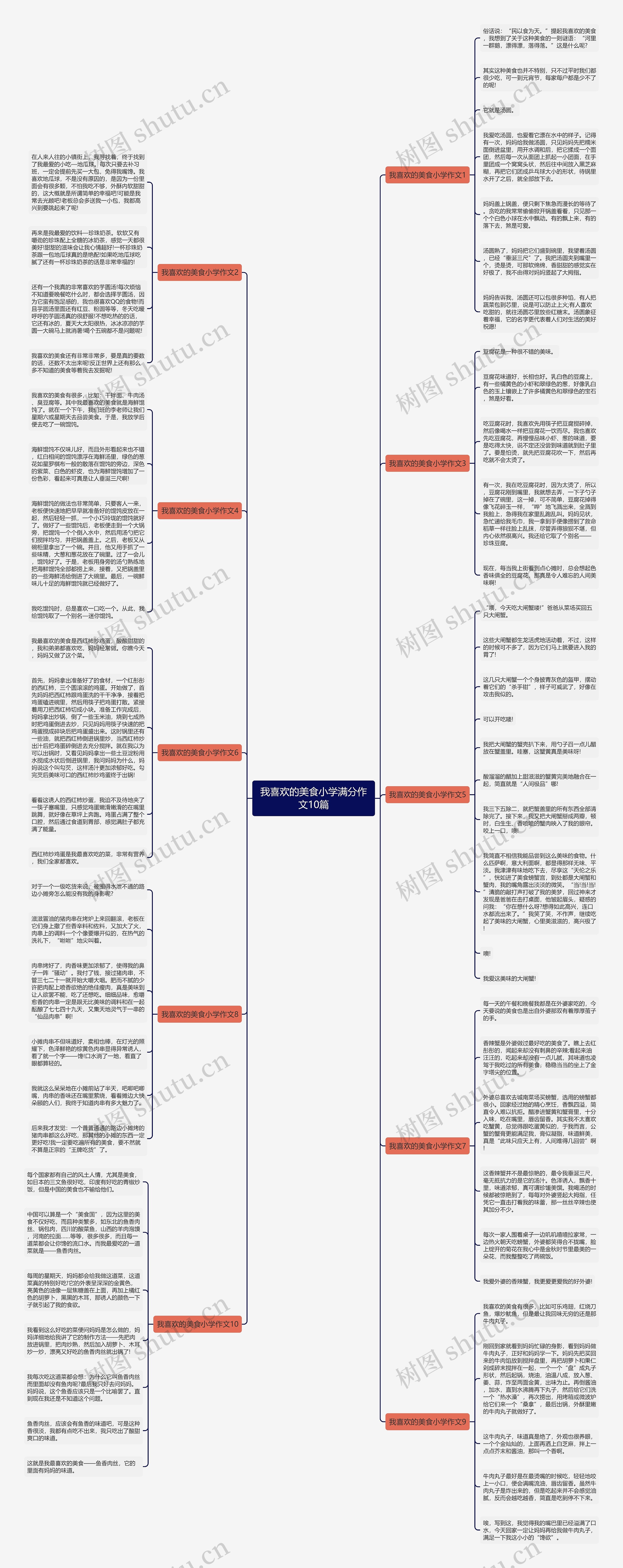我喜欢的美食小学满分作文10篇思维导图