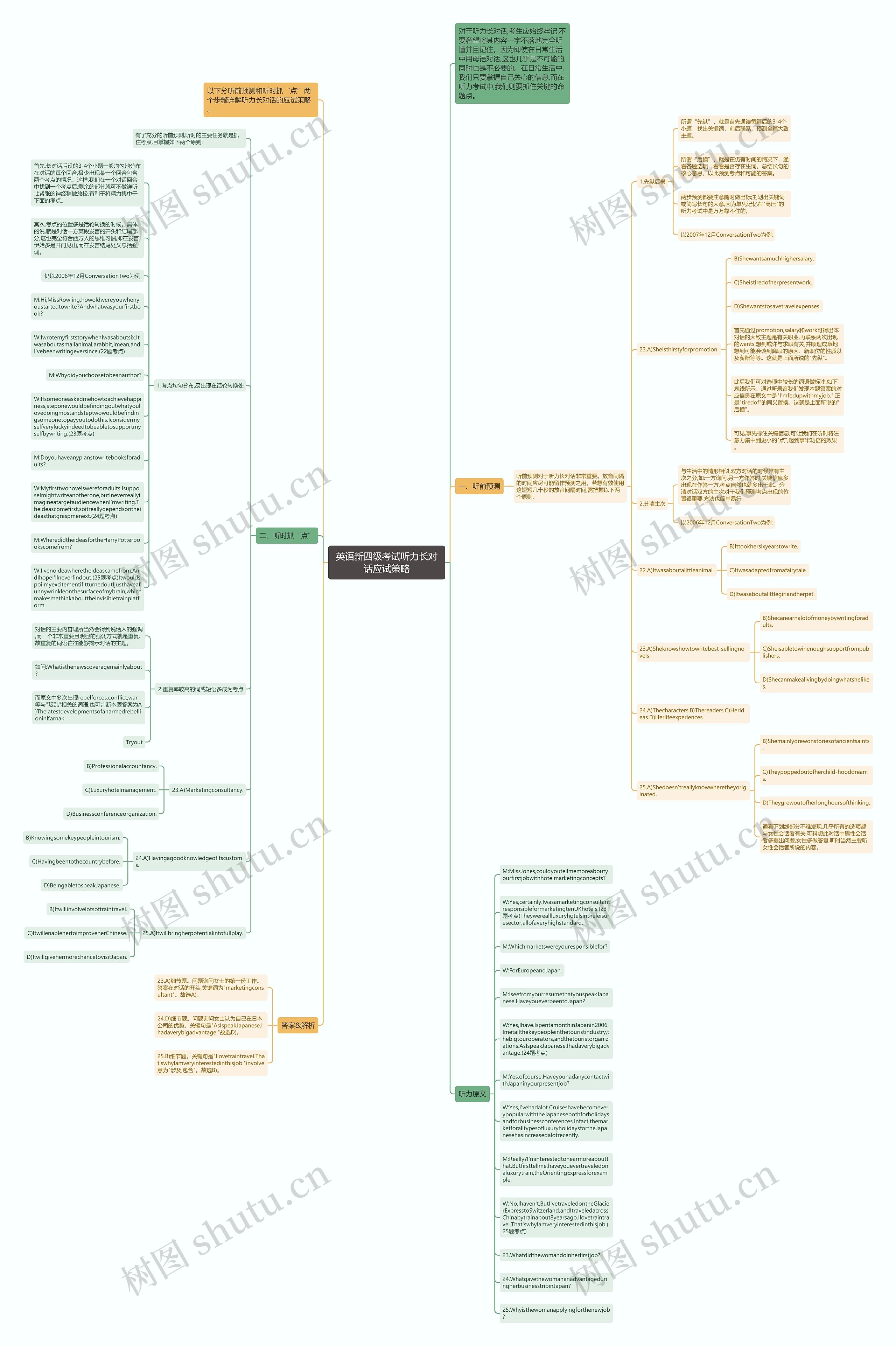 英语新四级考试听力长对话应试策略思维导图