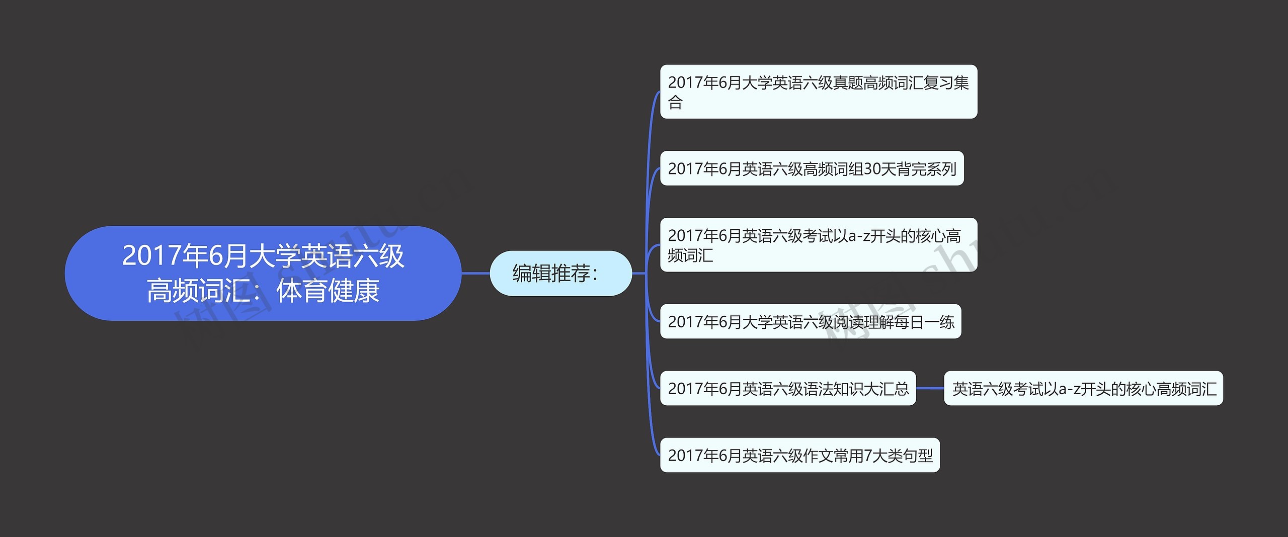 2017年6月大学英语六级高频词汇：体育健康