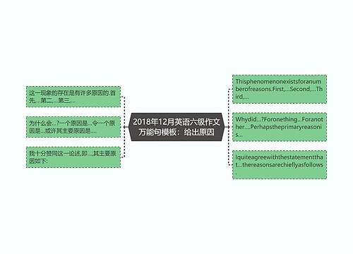 2018年12月英语六级作文万能句模板：给出原因