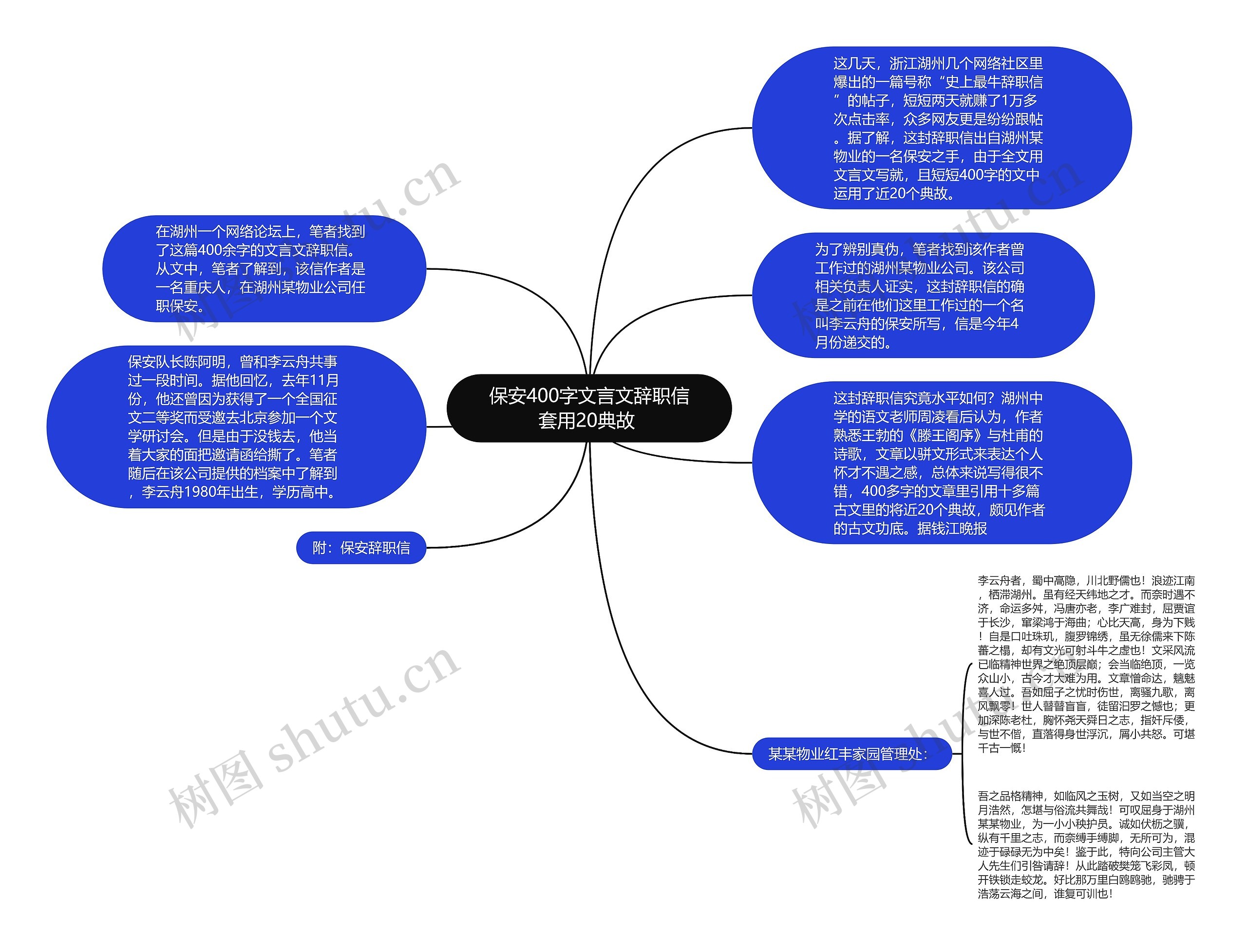 保安400字文言文辞职信套用20典故 思维导图