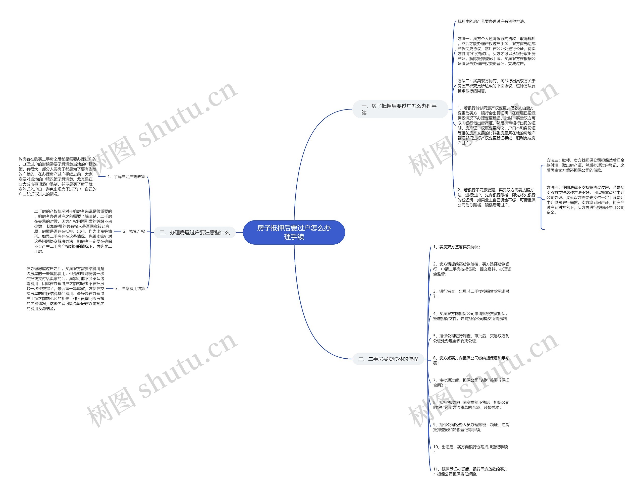 房子抵押后要过户怎么办理手续 房子抵押后要过户怎么办理手续