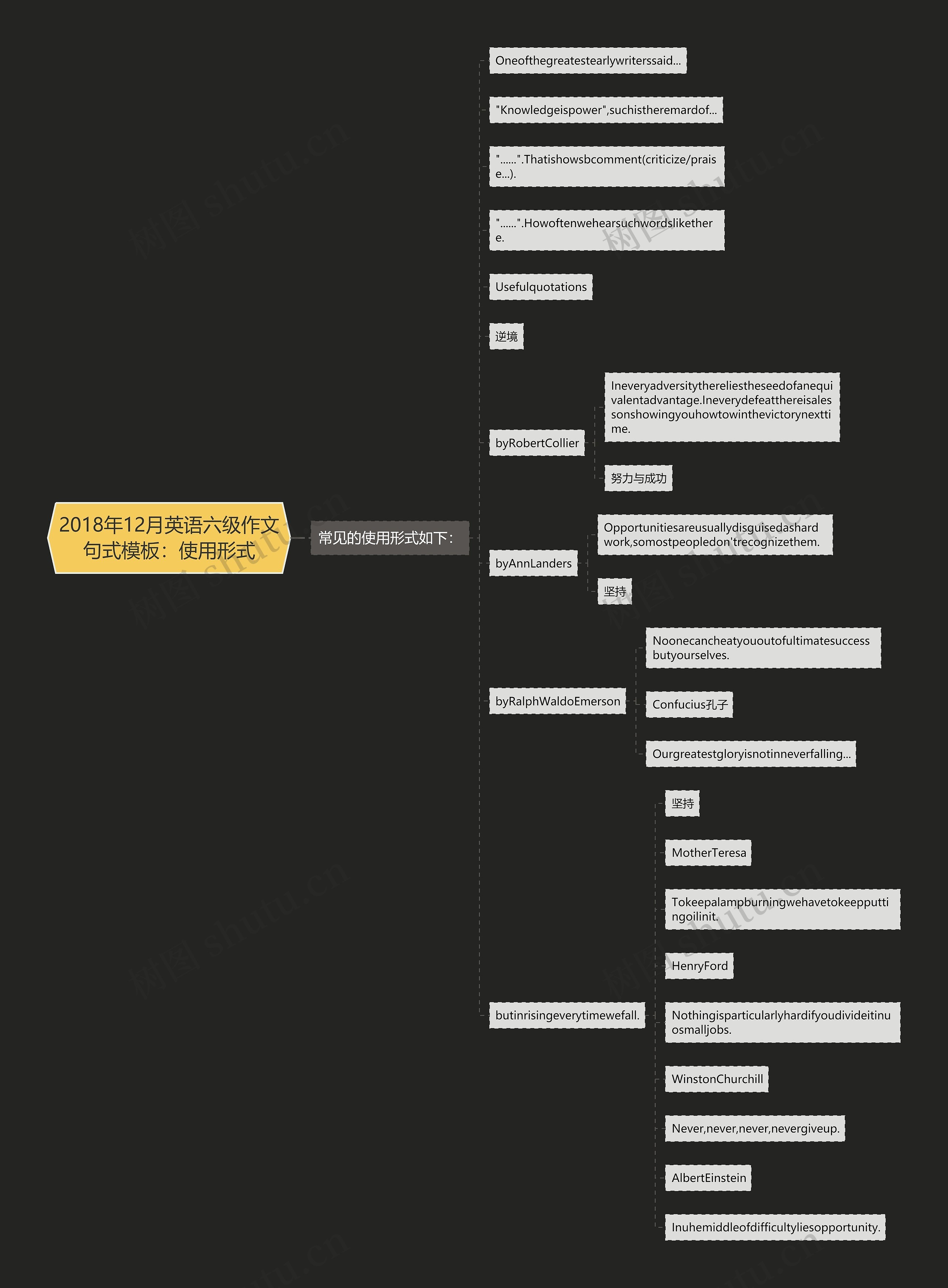 2018年12月英语六级作文句式：使用形式思维导图