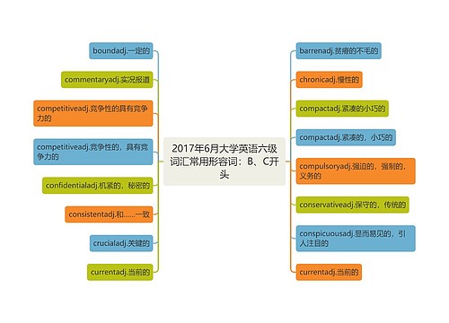 2017年6月大学英语六级词汇常用形容词：B、C开头