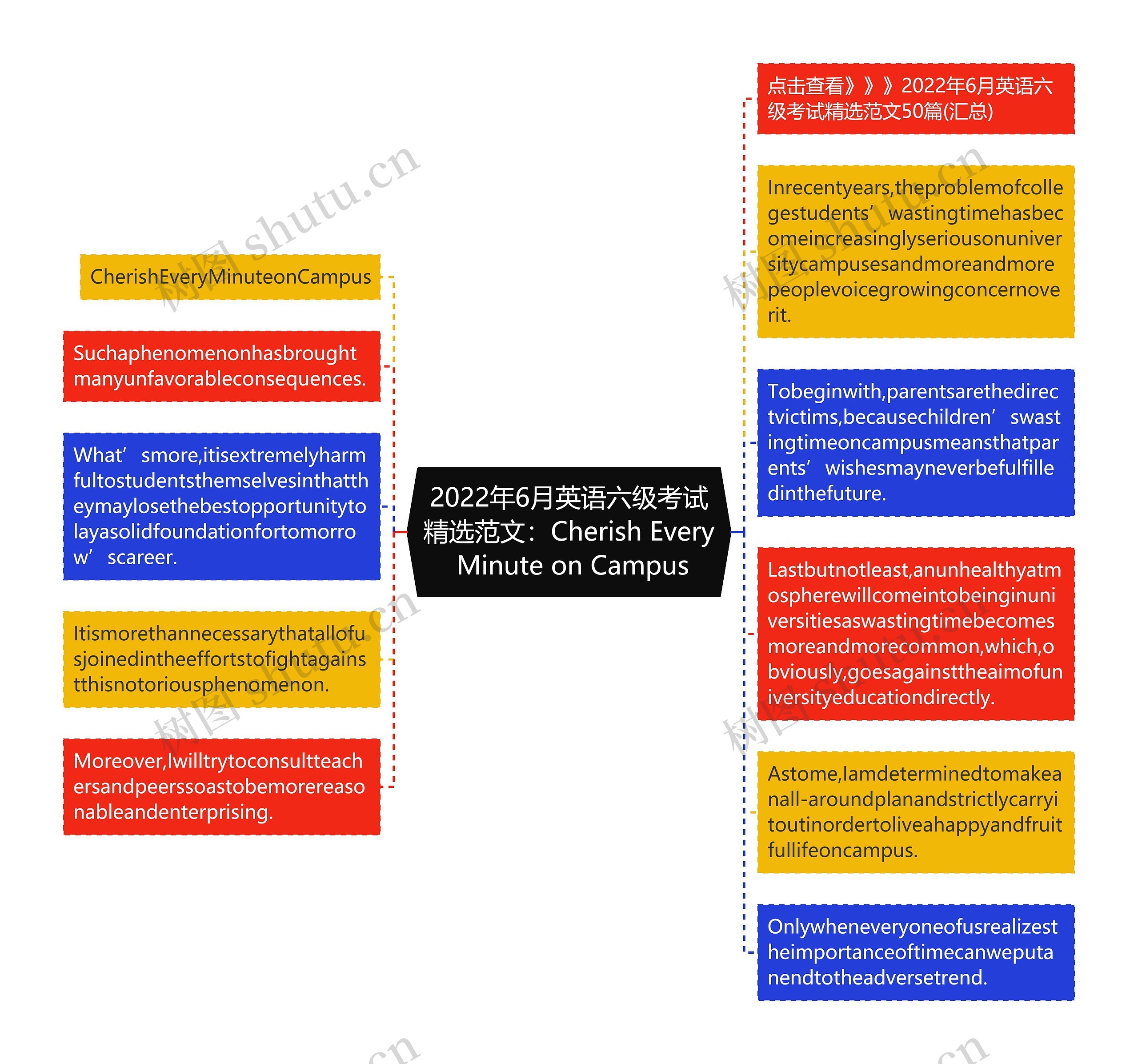 2022年6月英语六级考试精选范文：Cherish Every Minute on Campus