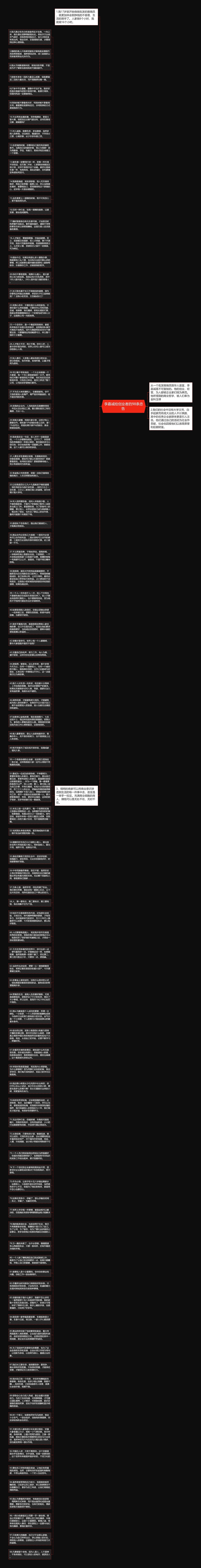 李嘉诚给创业者的98条忠告 思维导图