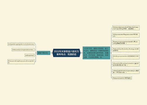 2022年大学英语六级听力常考考点：祝愿的话