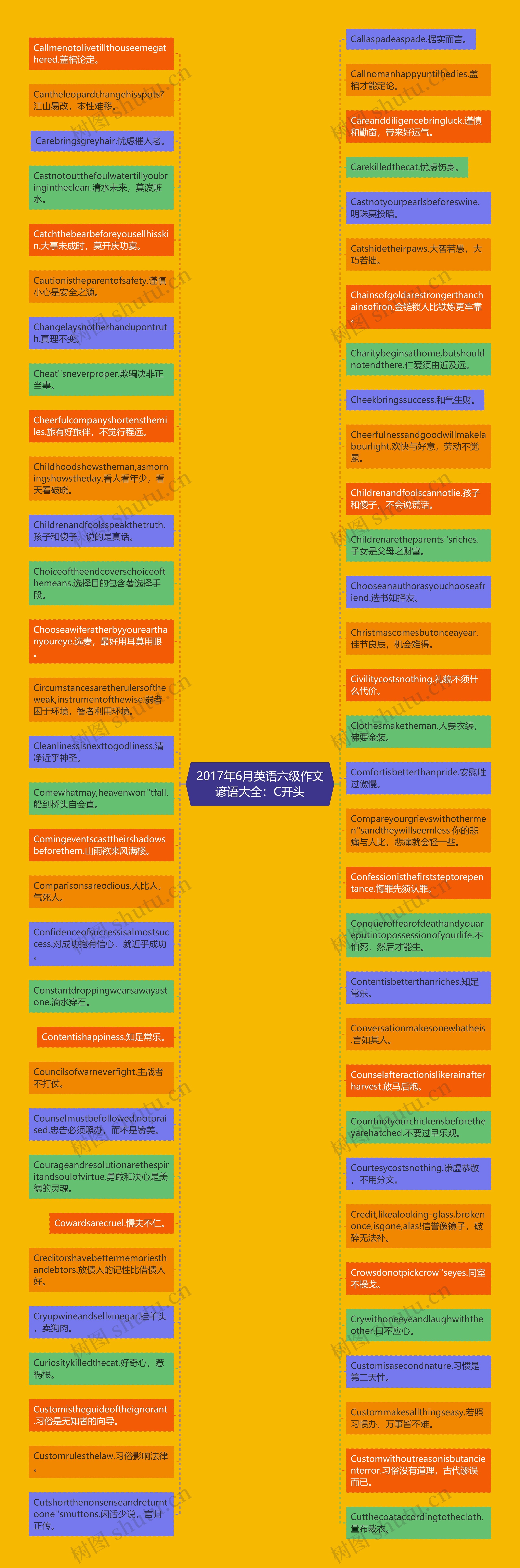 2017年6月英语六级作文谚语大全：C开头思维导图