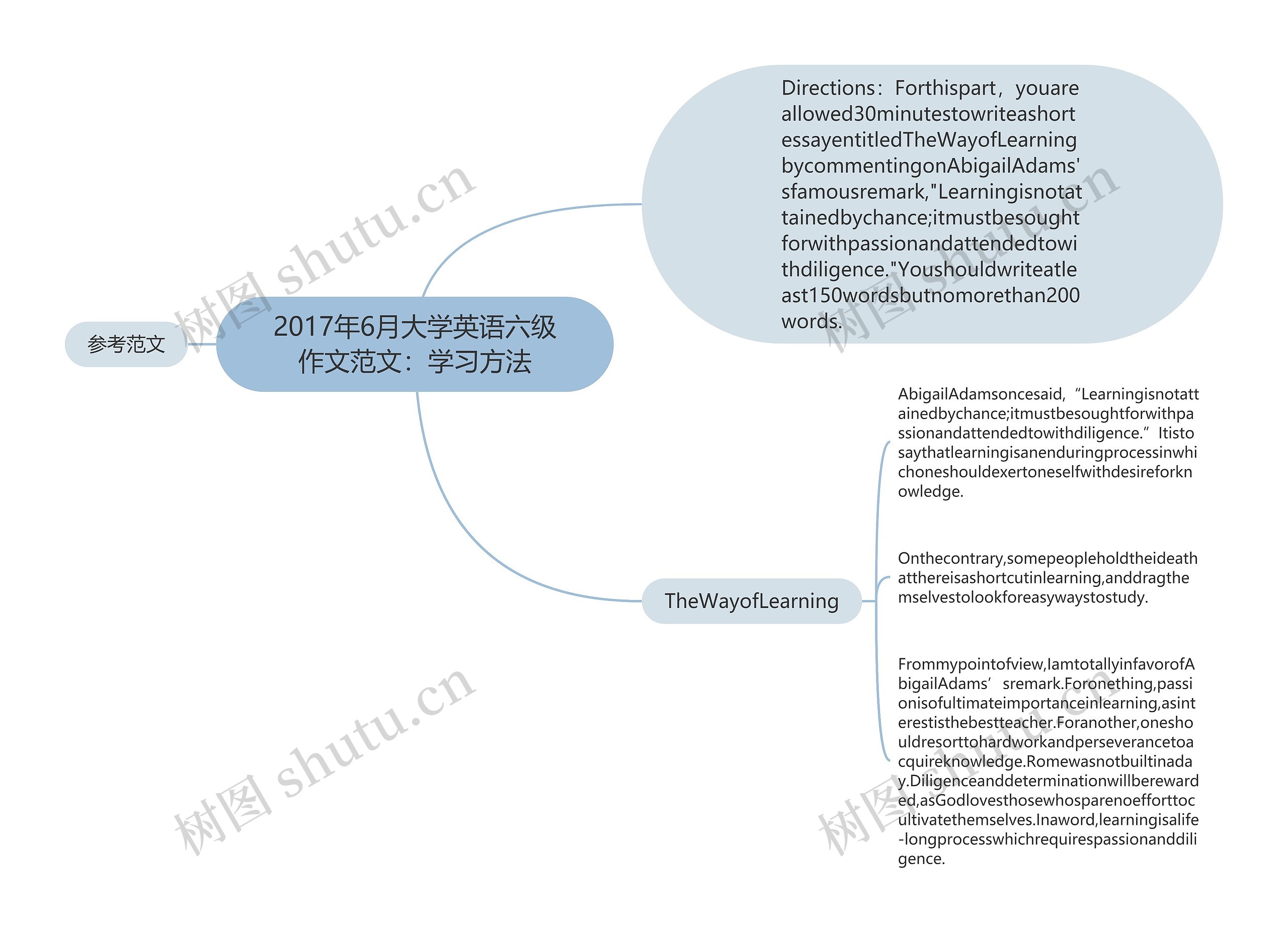 2017年6月大学英语六级作文范文：学习方法