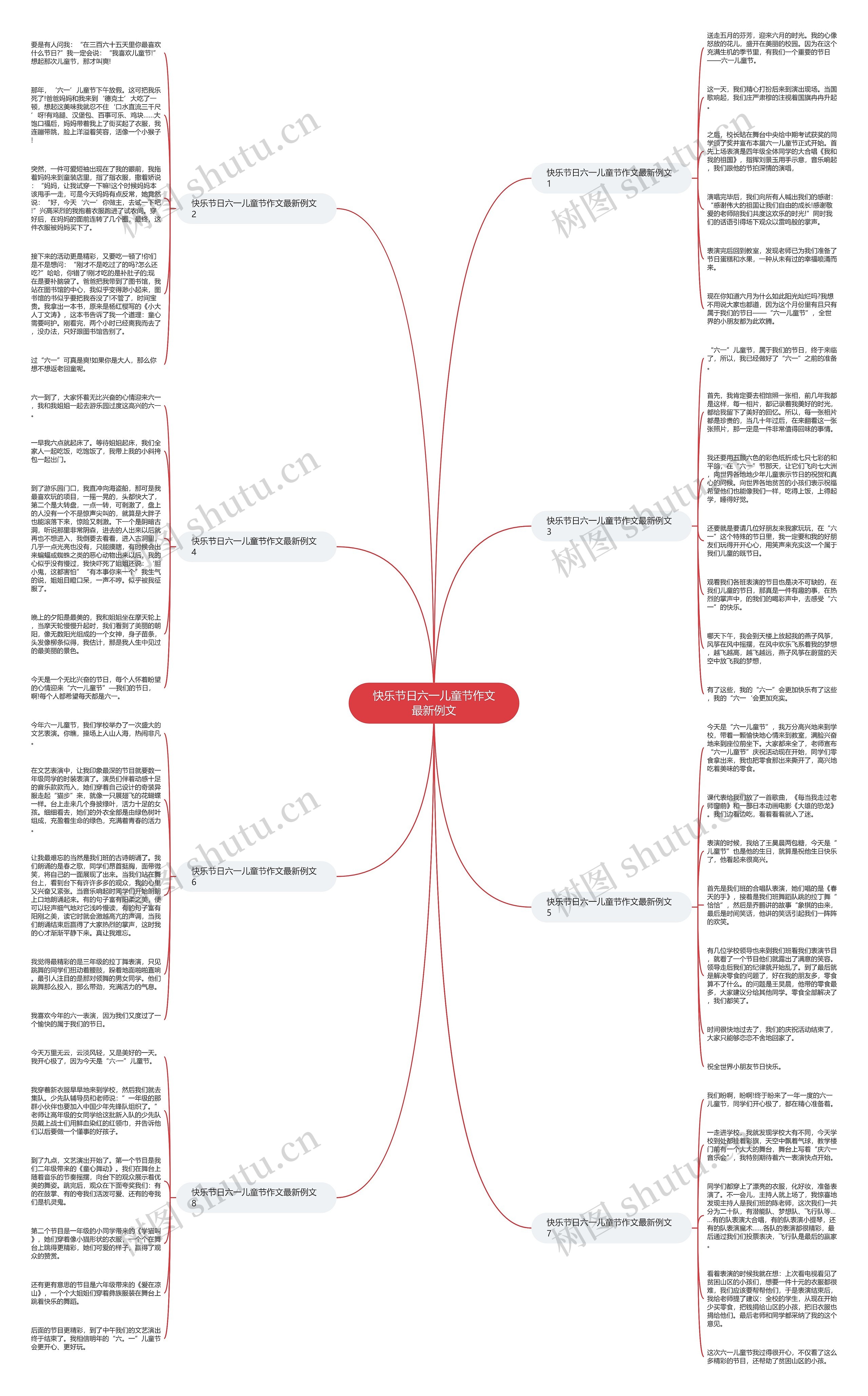 快乐节日六一儿童节作文最新例文