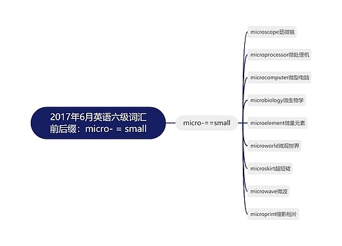 2017年6月英语六级词汇前后缀：micro- = small