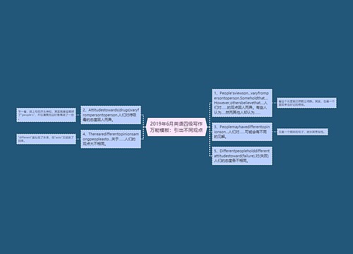 2019年6月英语四级写作万能模板：引出不同观点