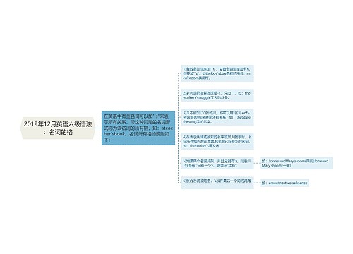 2019年12月英语六级语法：名词的格