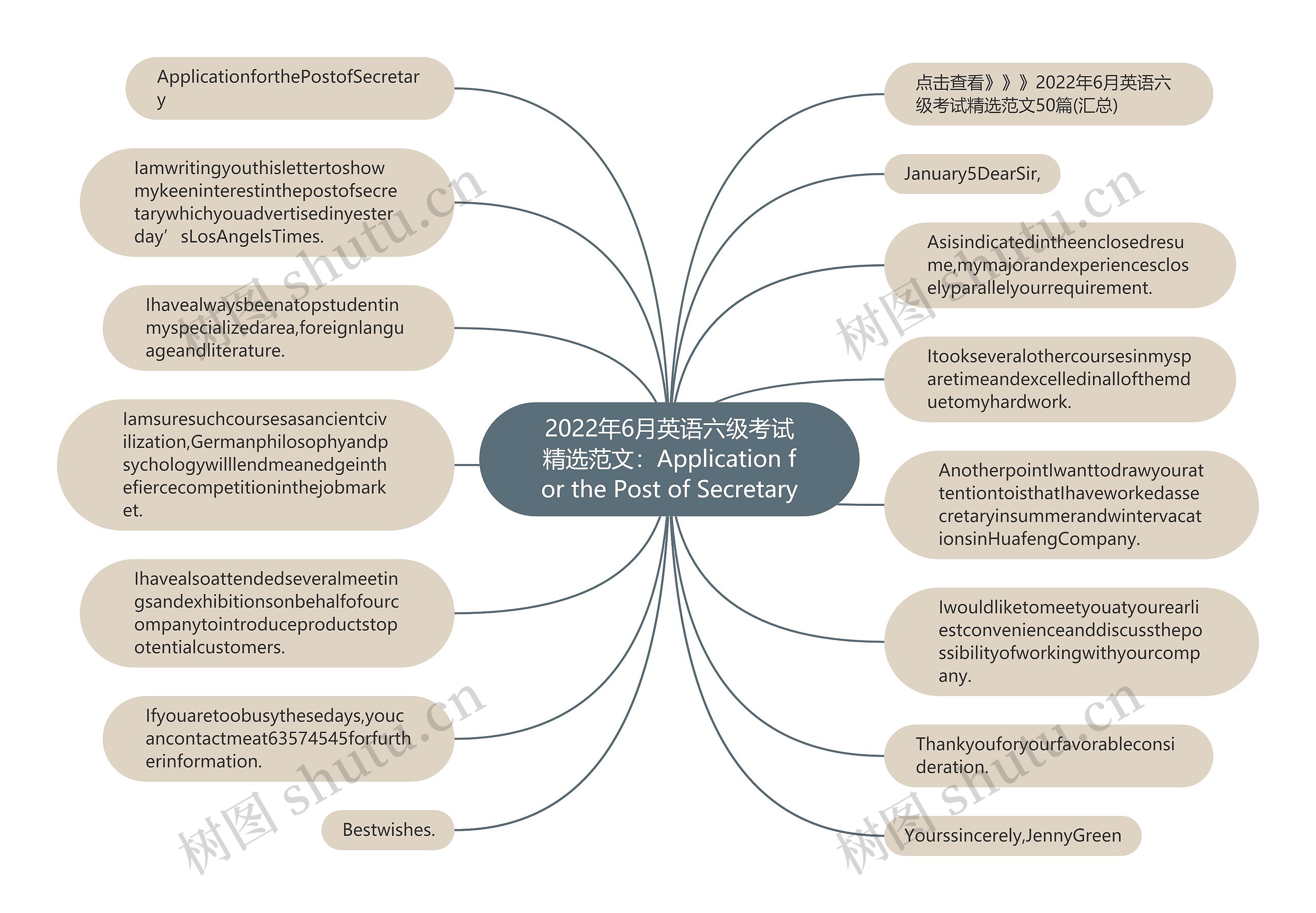 2022年6月英语六级考试精选范文：Application for the Post of Secretary