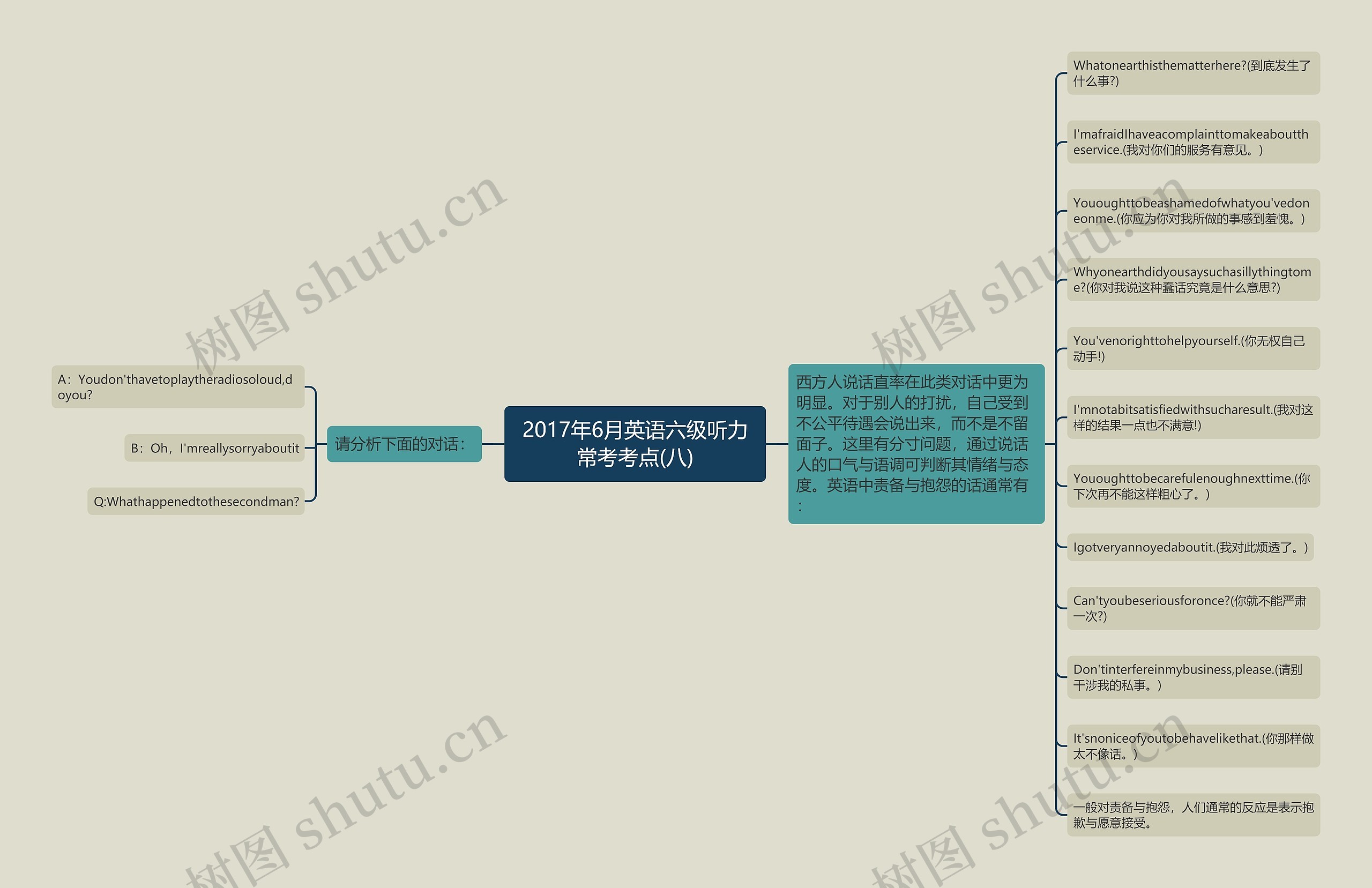 2017年6月英语六级听力常考考点(八)思维导图