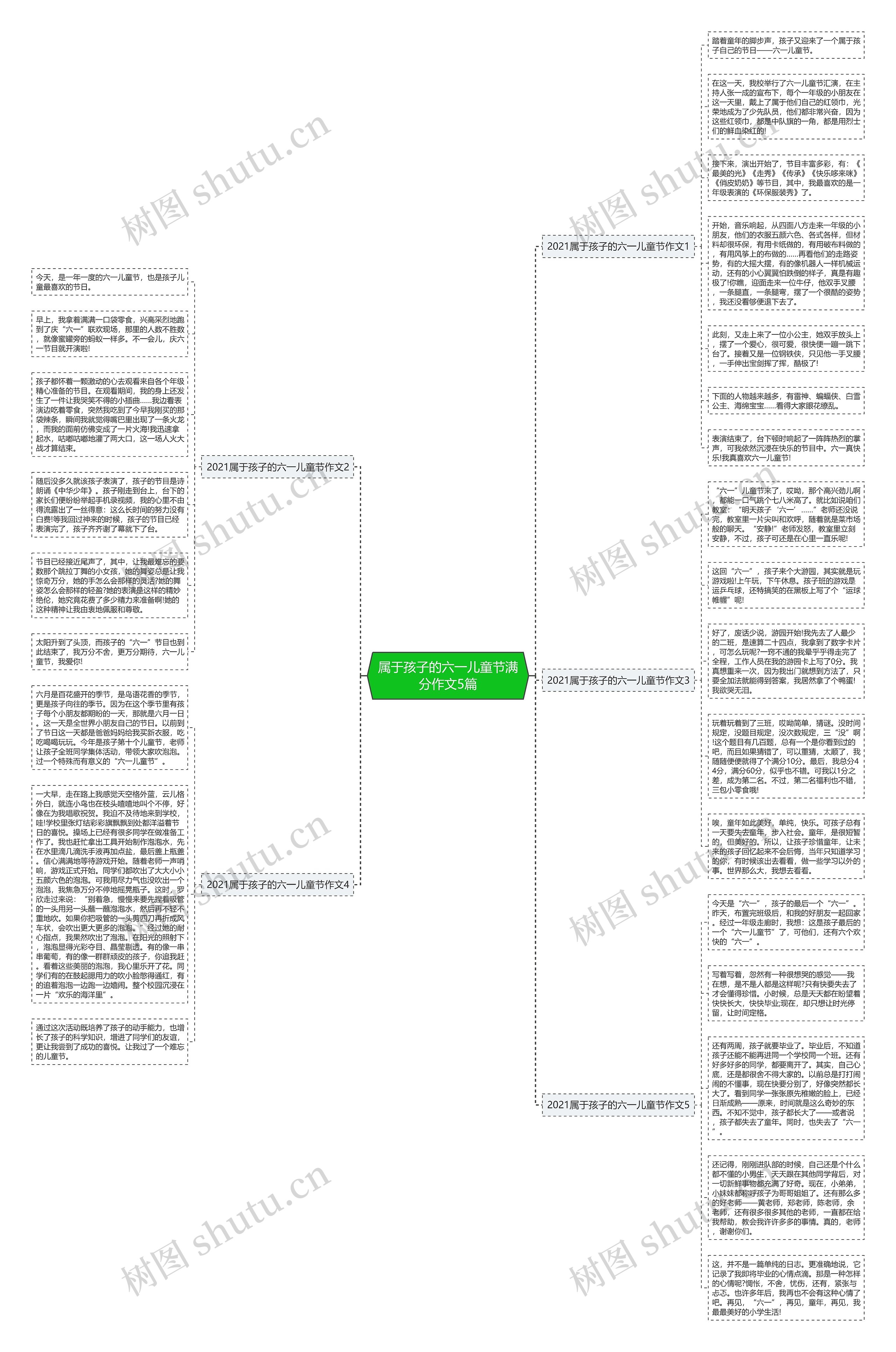 属于孩子的六一儿童节满分作文5篇思维导图