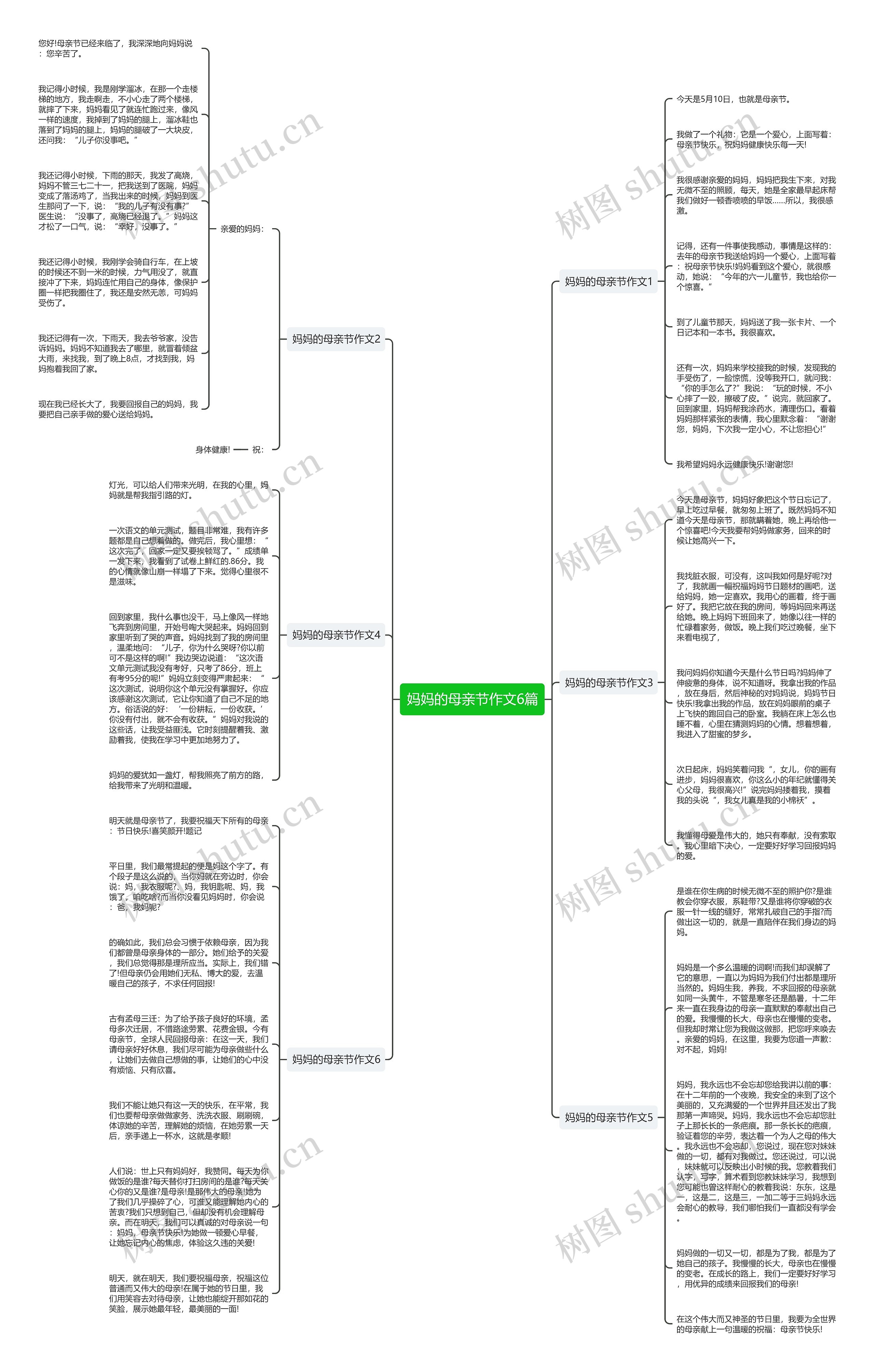 妈妈的母亲节作文6篇思维导图