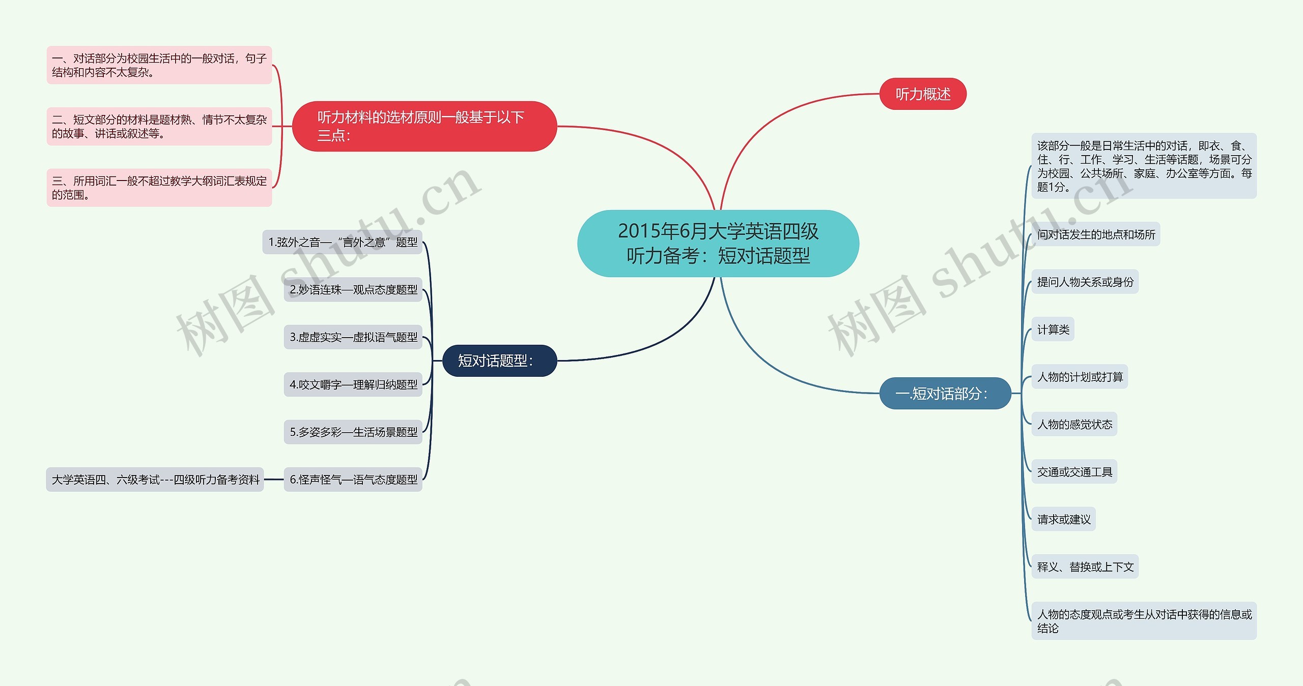 2015年6月大学英语四级听力备考:短对话题型 2015年6月大学英语四级听力备考:短对话题型