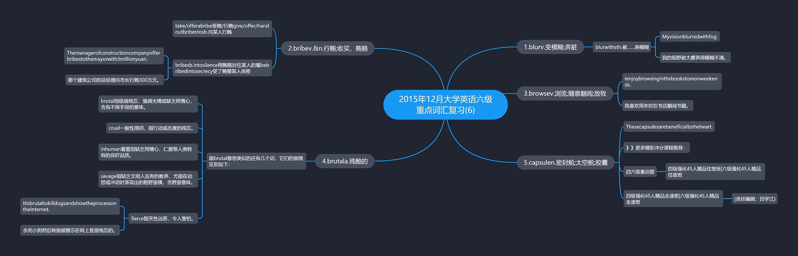 2015年12月大学英语六级重点词汇复习(6)