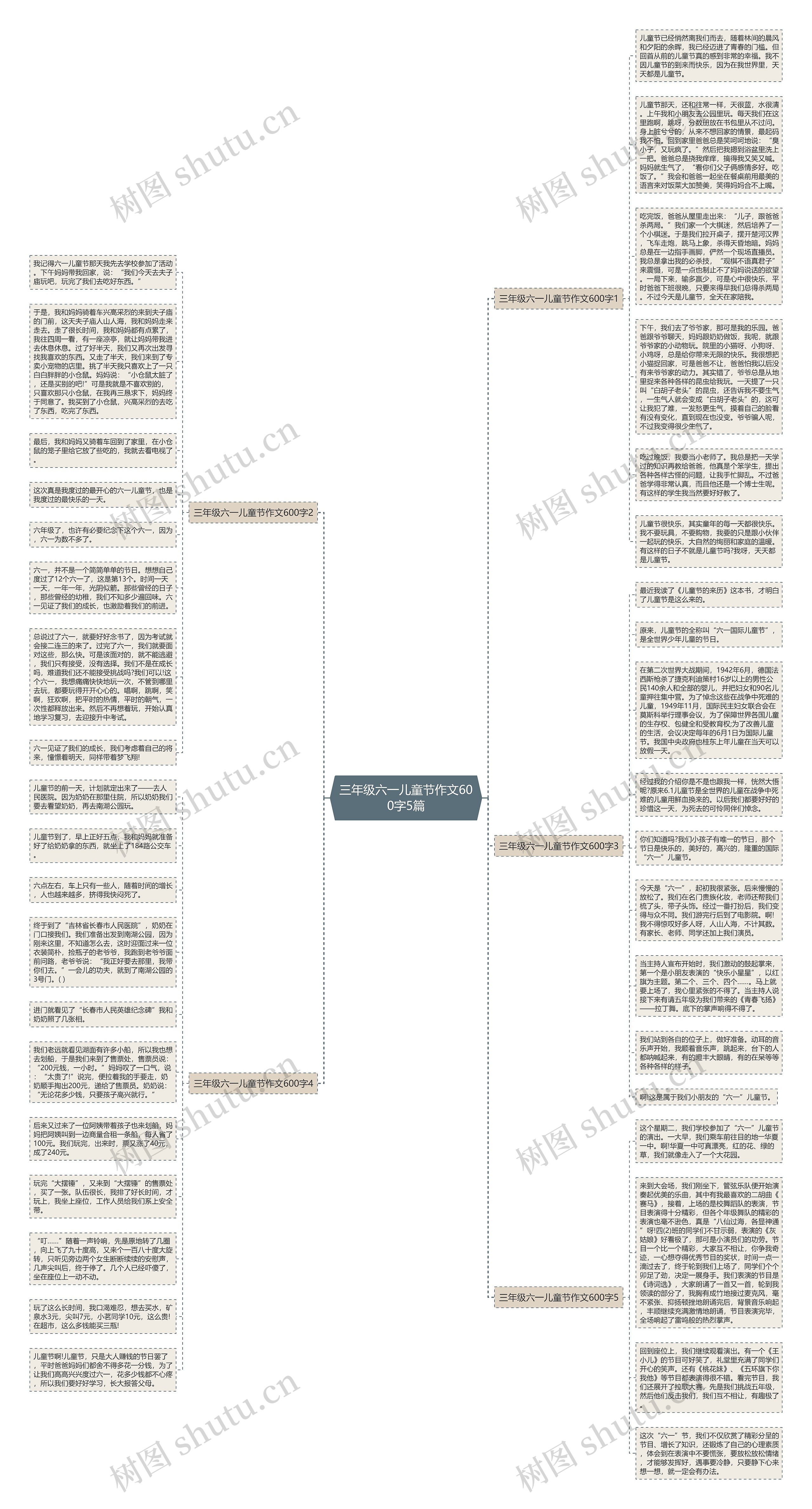 三年级六一儿童节作文600字5篇思维导图
