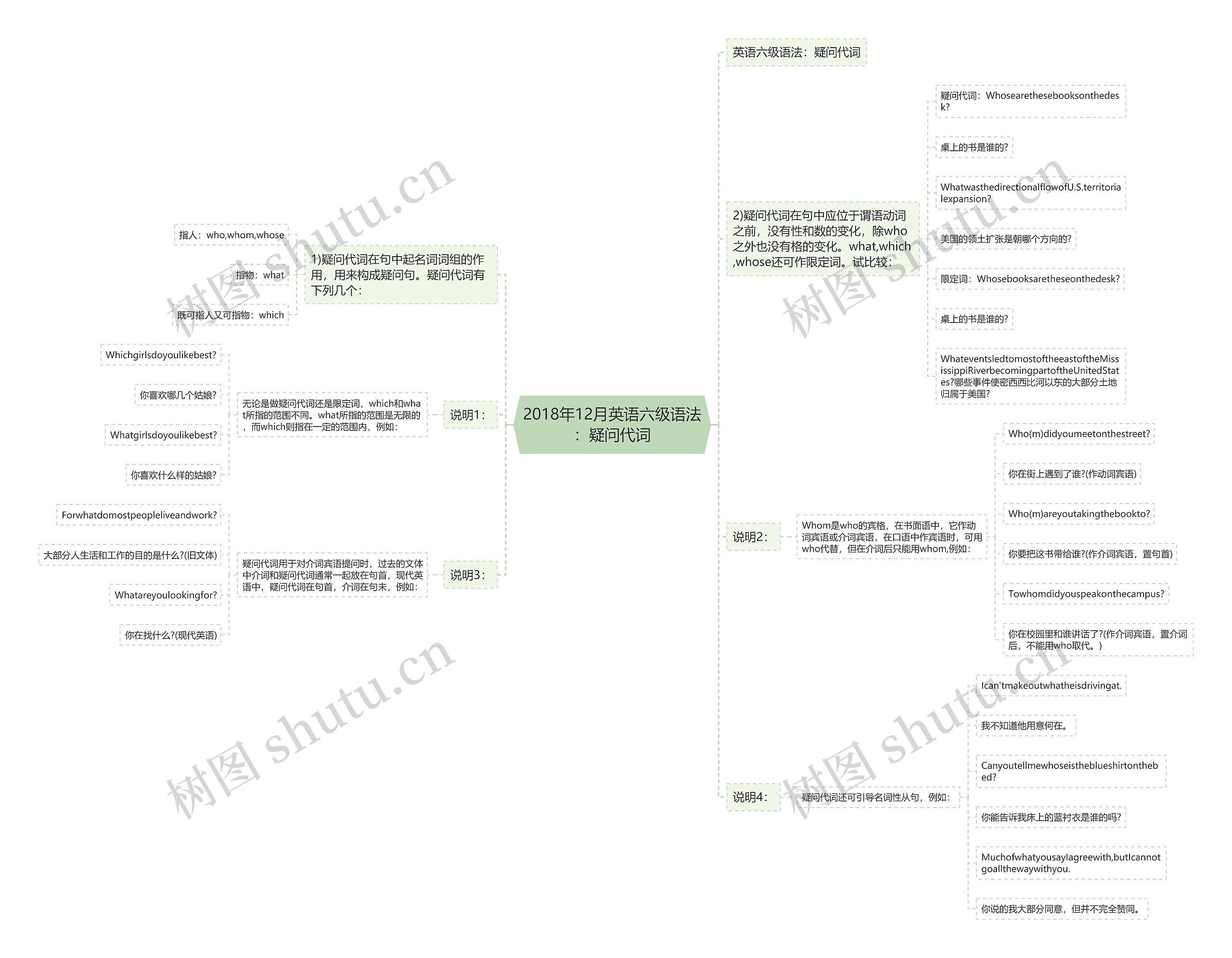 2018年12月英语六级语法：疑问代词思维导图