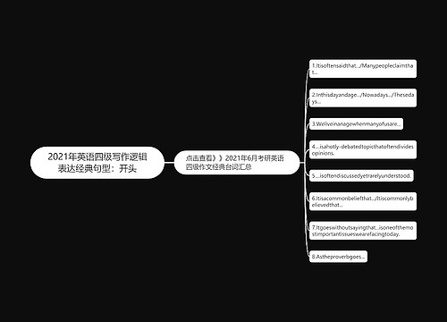 2021年英语四级写作逻辑表达经典句型：开头