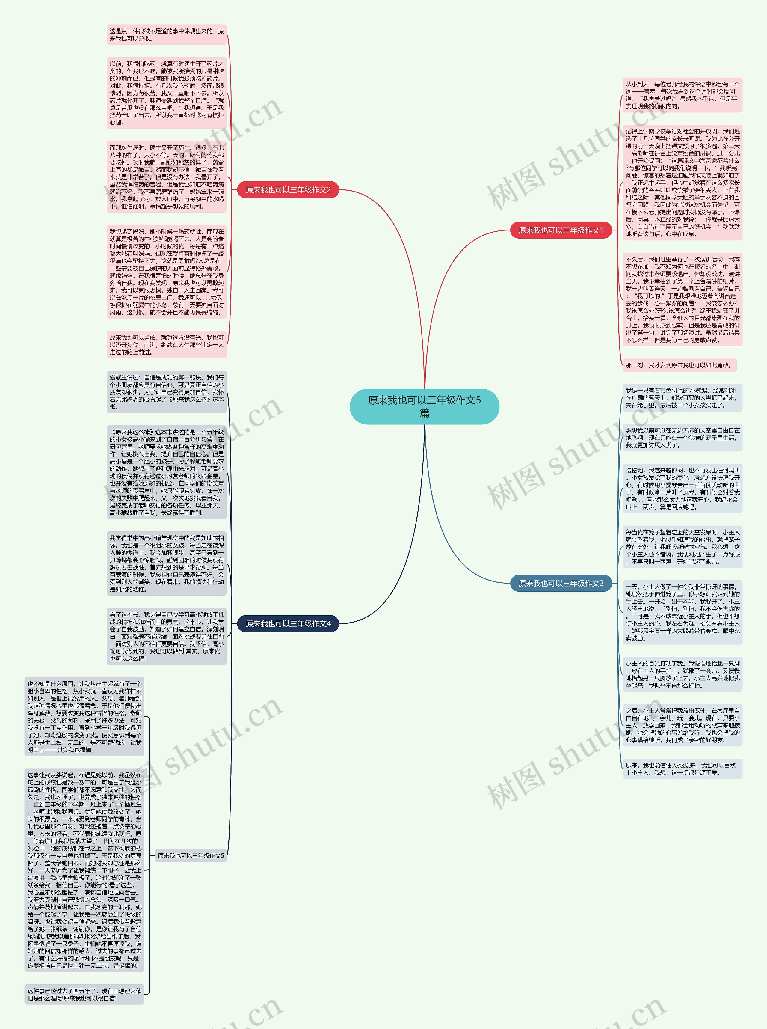 原来我也可以三年级作文5篇思维导图