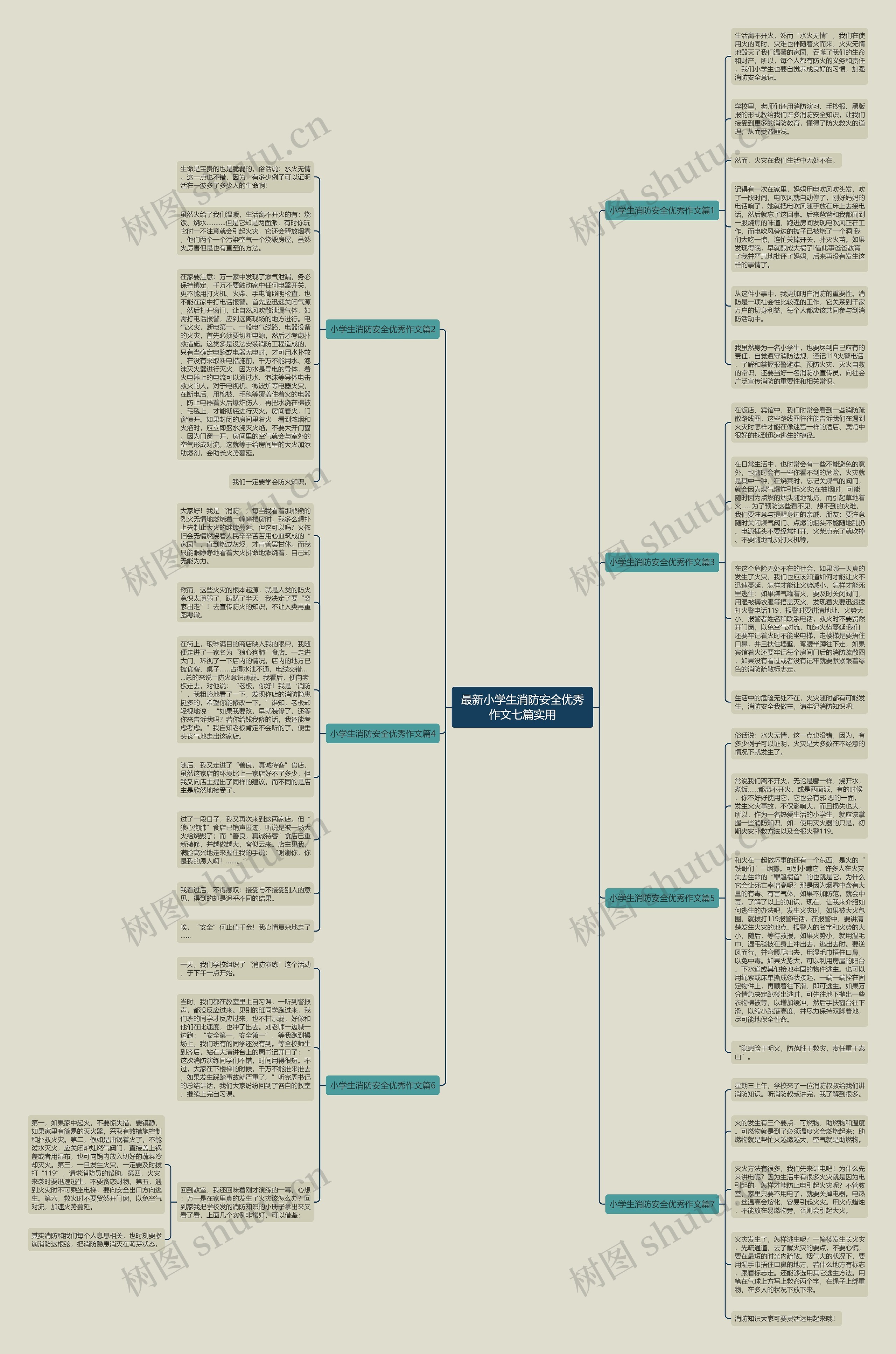 最新小学生消防安全优秀作文七篇实用思维导图
