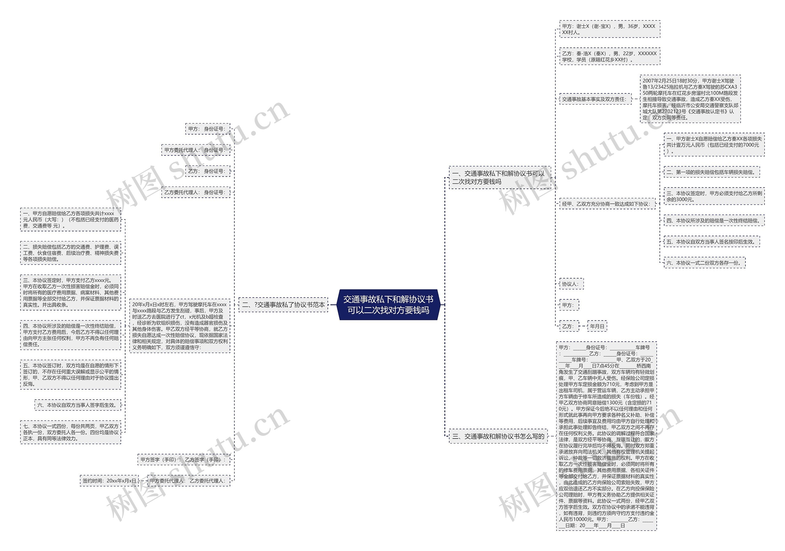 交通事故私下和解协议书可以二次找对方要钱吗思维导图