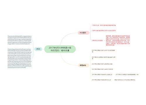 2017年6月大学英语六级作文范文：城市交通