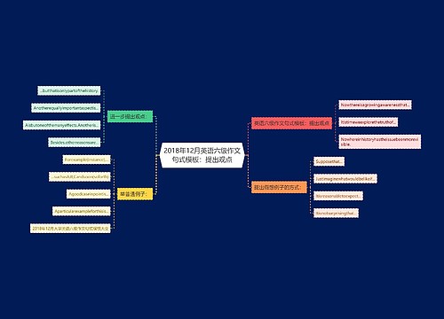 2018年12月英语六级作文句式模板：提出观点