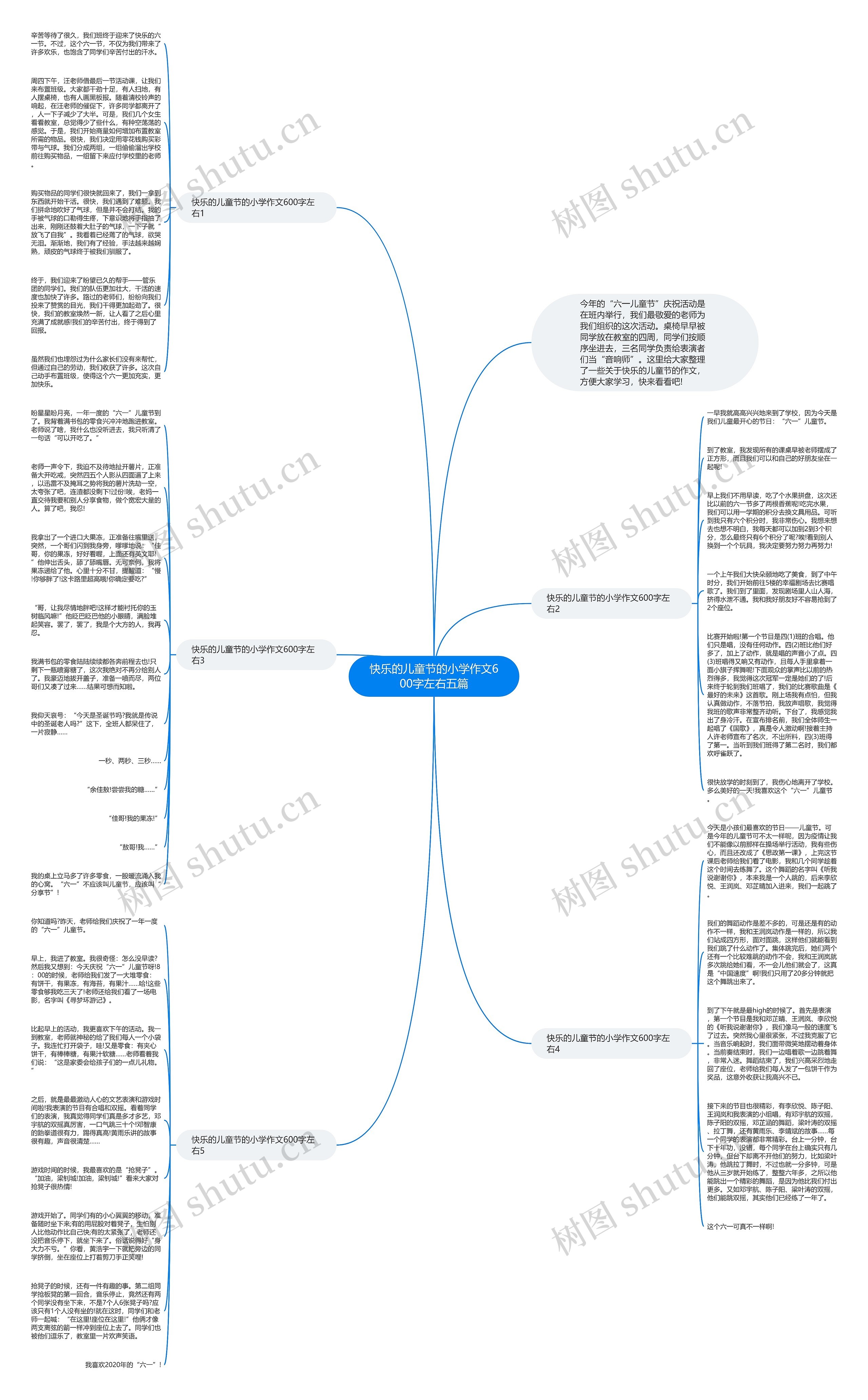 快乐的儿童节的小学作文600字左右五篇思维导图