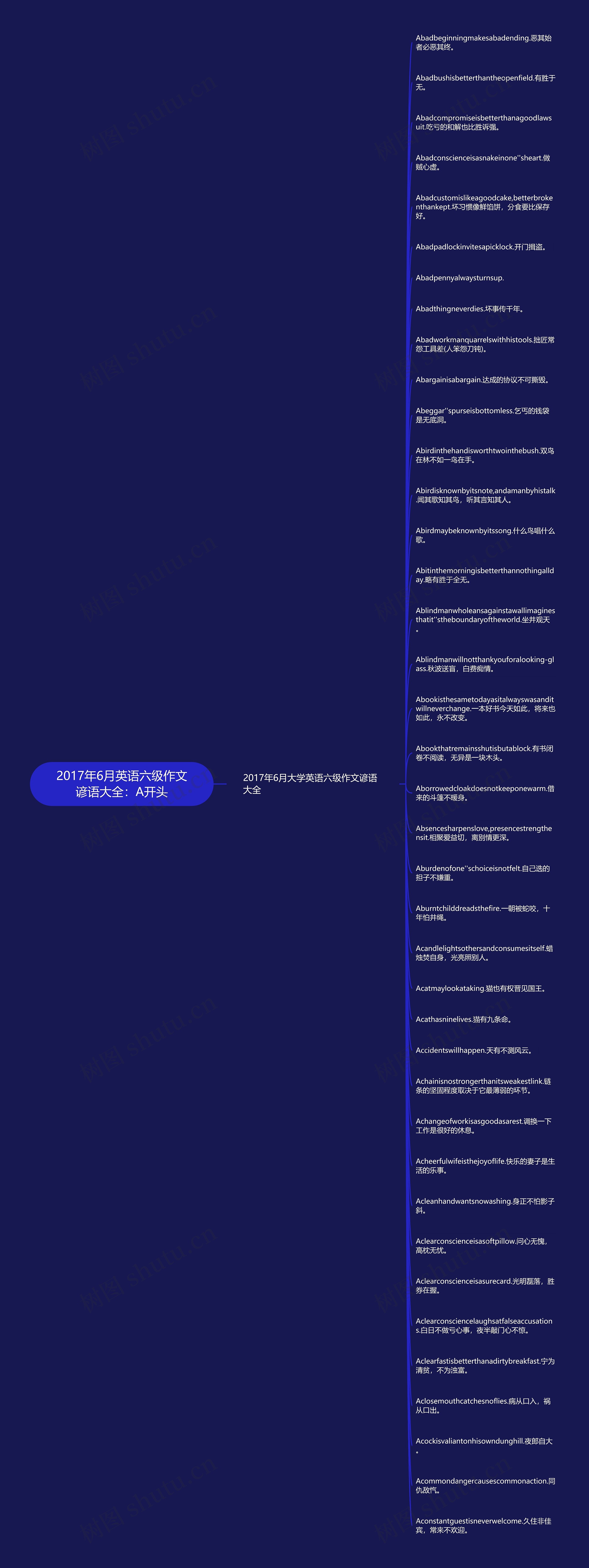 2017年6月英语六级作文谚语大全：A开头