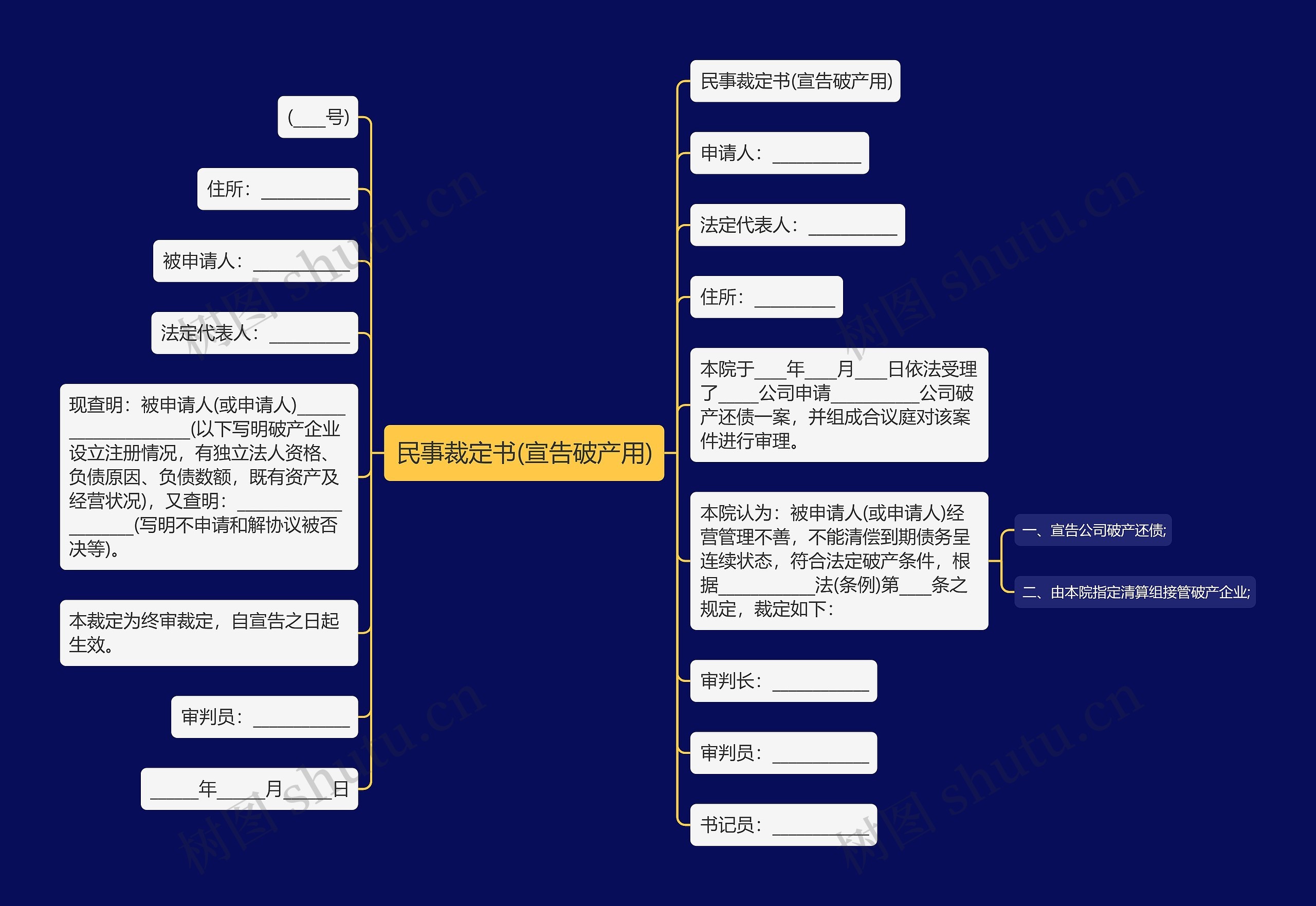 民事裁定书(宣告破产用)